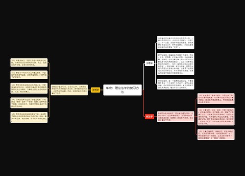 季宏：理论法学的复习方法