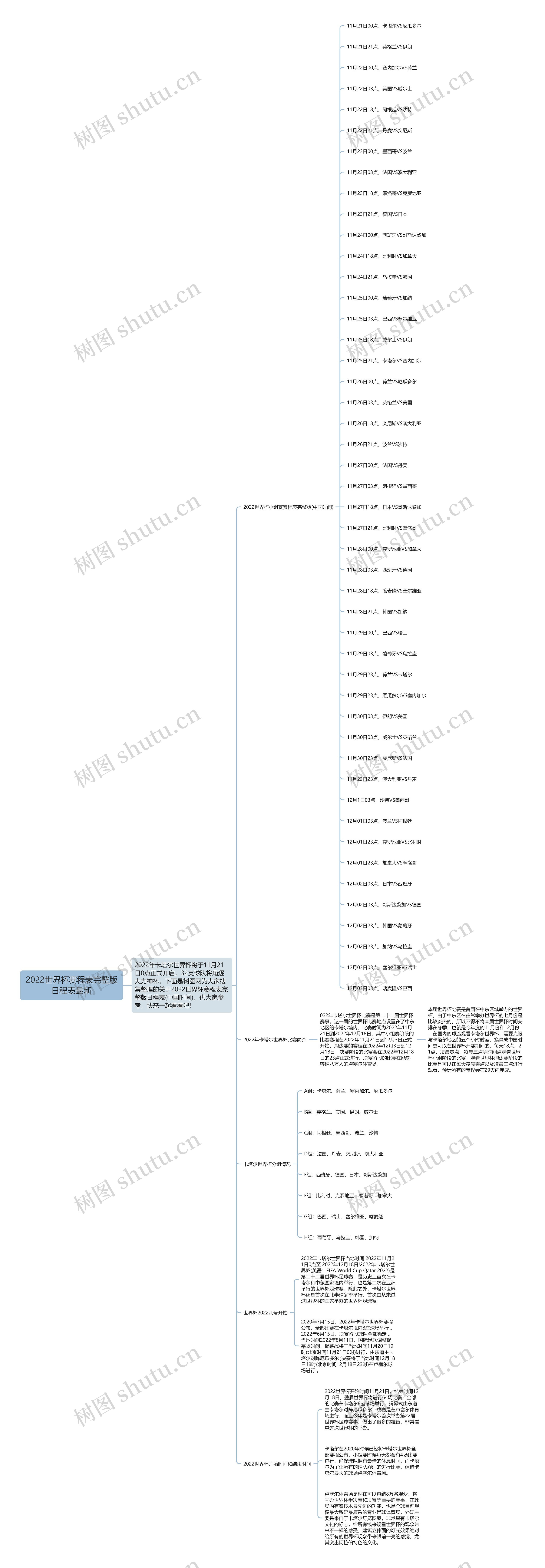 2022世界杯赛程表完整版日程表最新思维导图