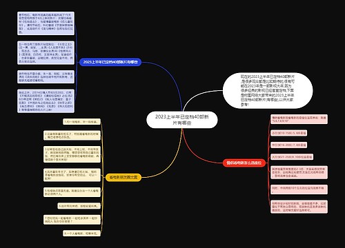 2023上半年已定档40部新片有哪些