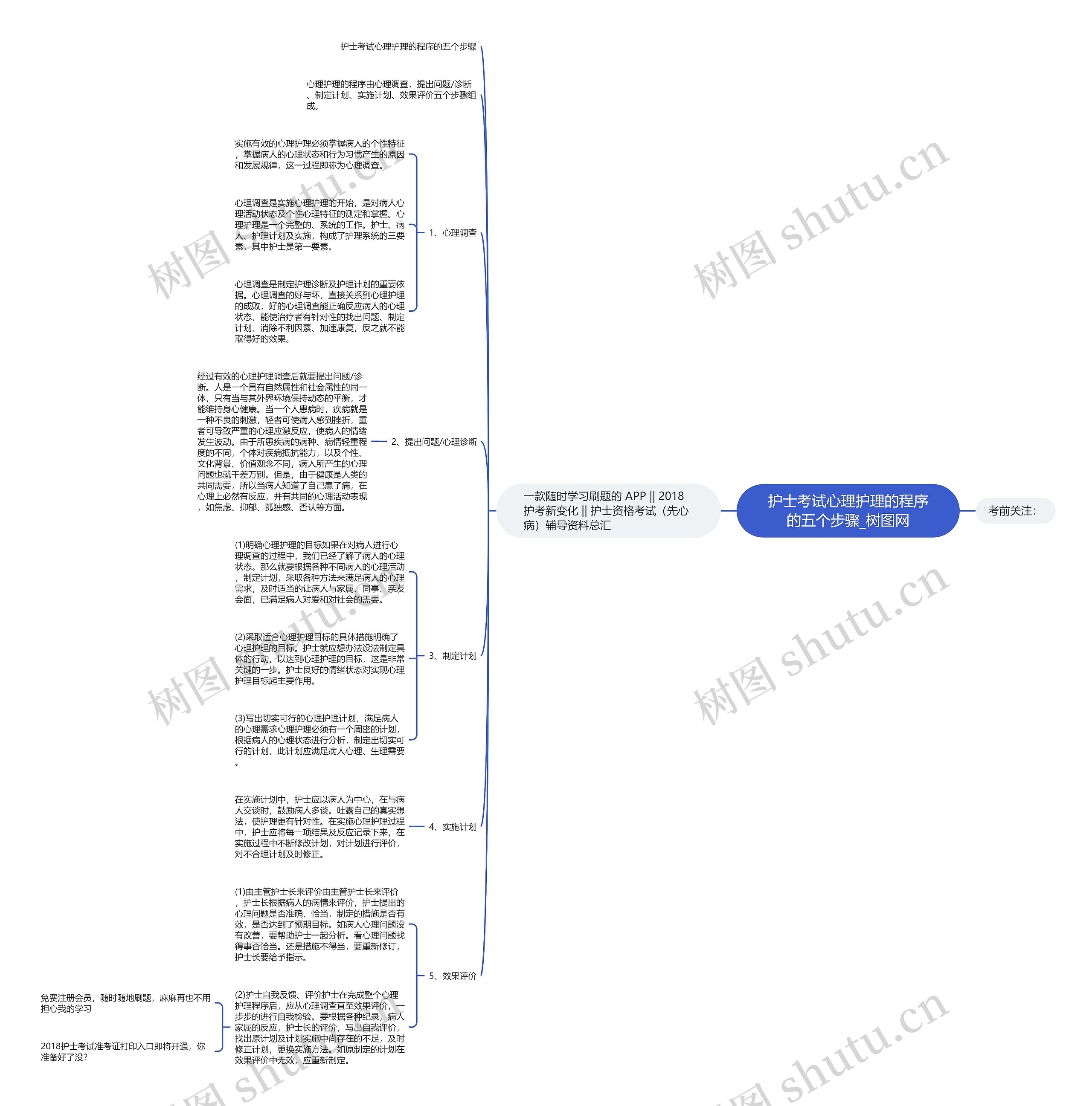 护士考试心理护理的程序的五个步骤 护士考试心理护理的程序的五个步骤