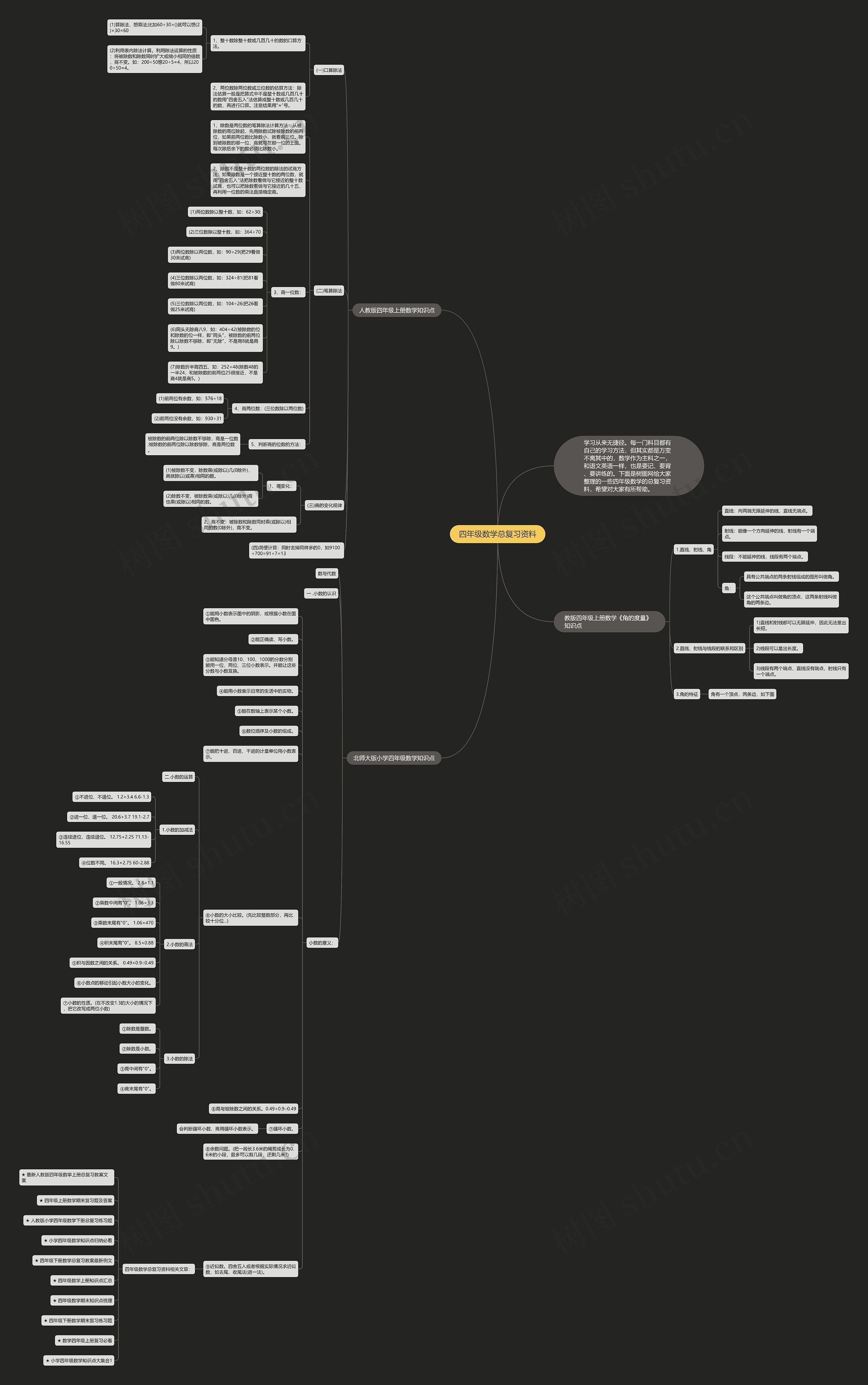 四年级数学总复习资料思维导图