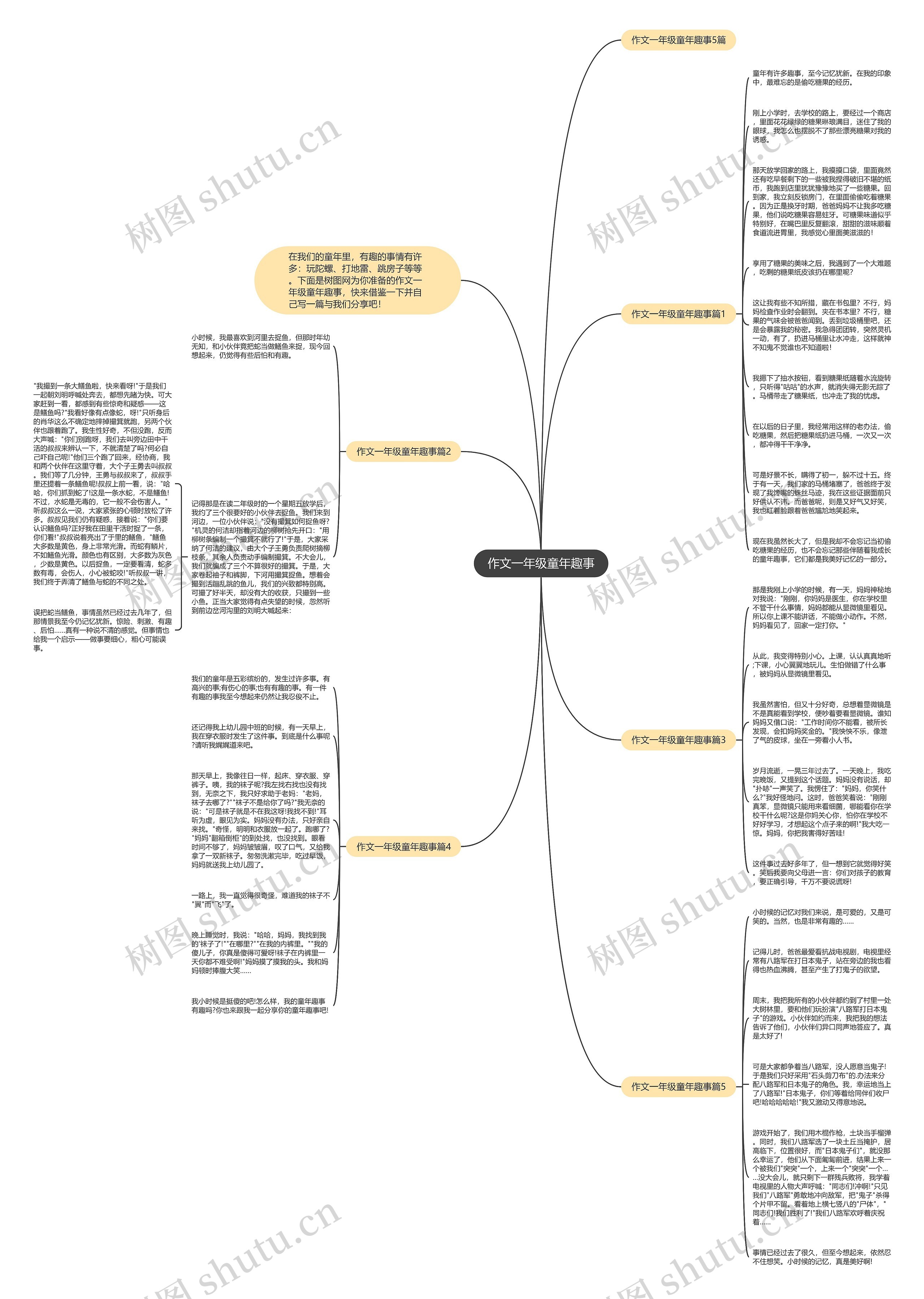 作文一年级童年趣事思维导图高清图 作文一年级童年趣事思维导图