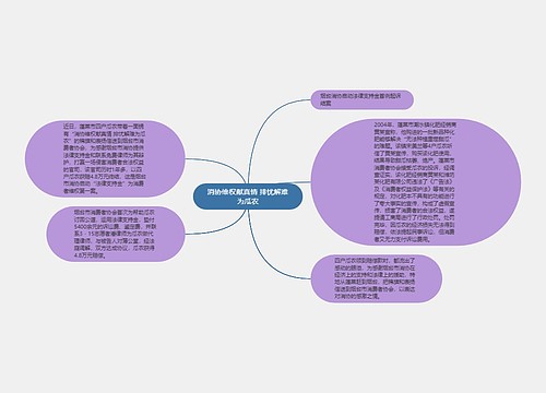 消协维权献真情 排忧解难为瓜农