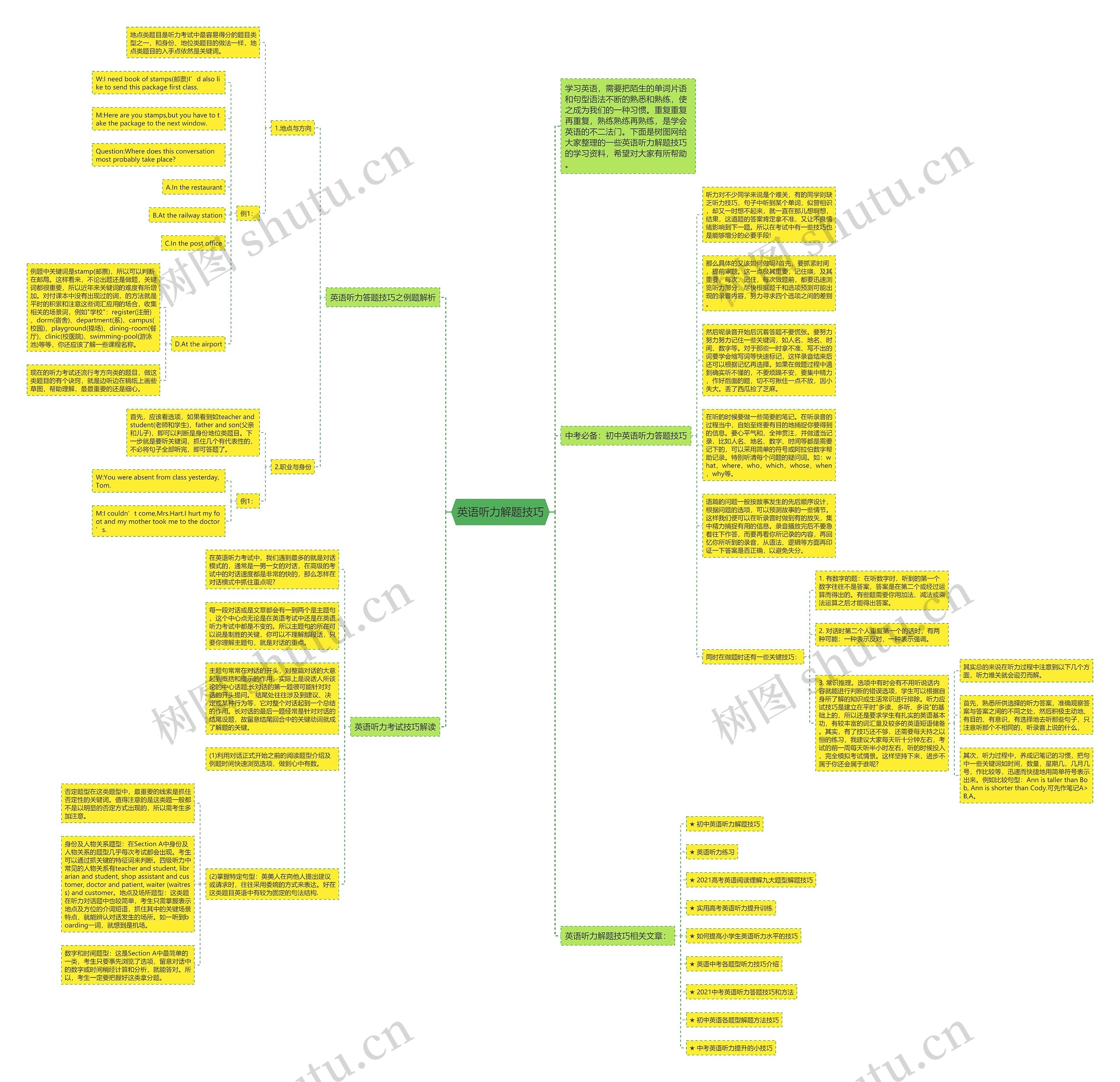英语听力解题技巧思维导图
