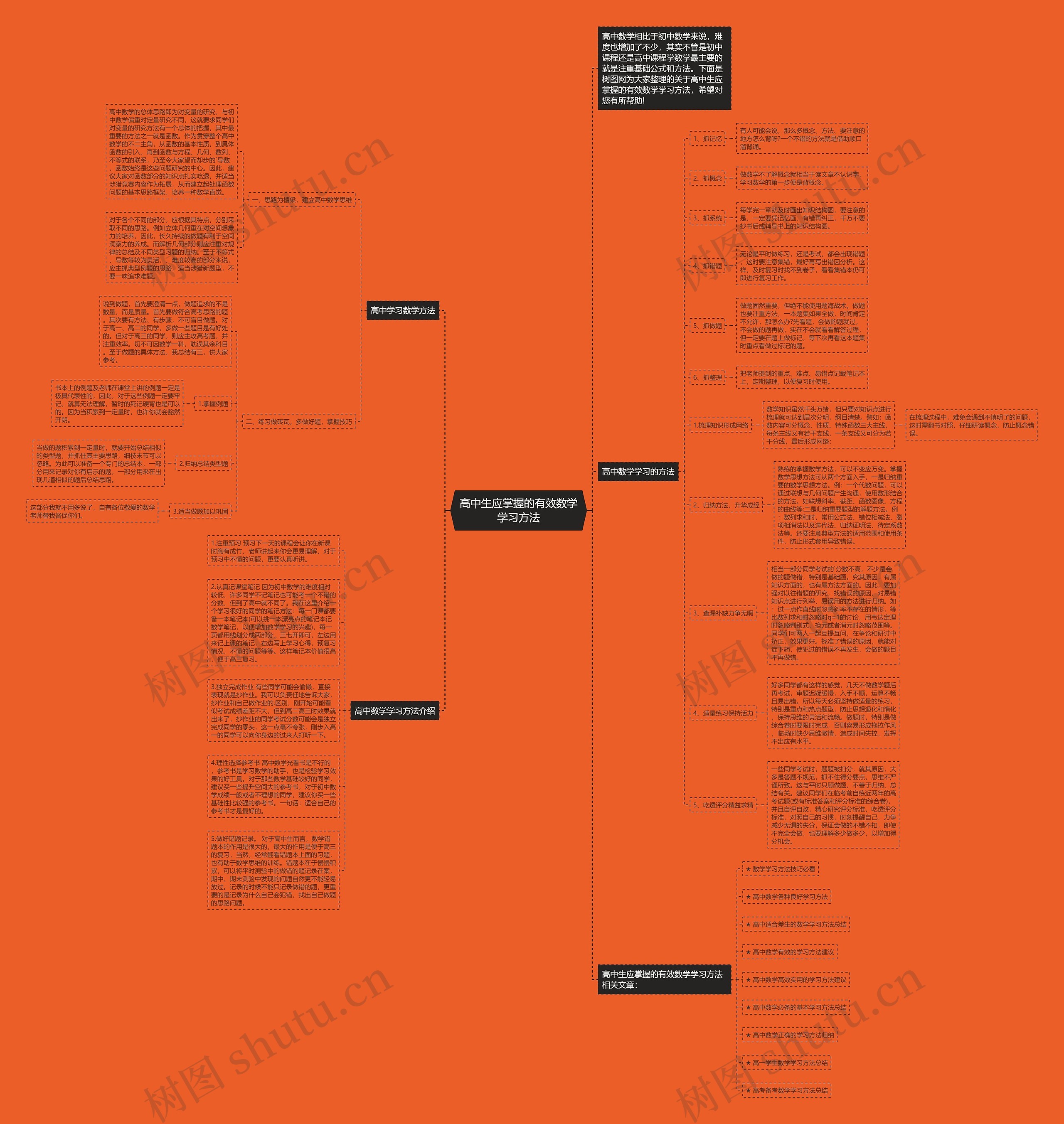 高中生应掌握的有效数学学习方法思维导图