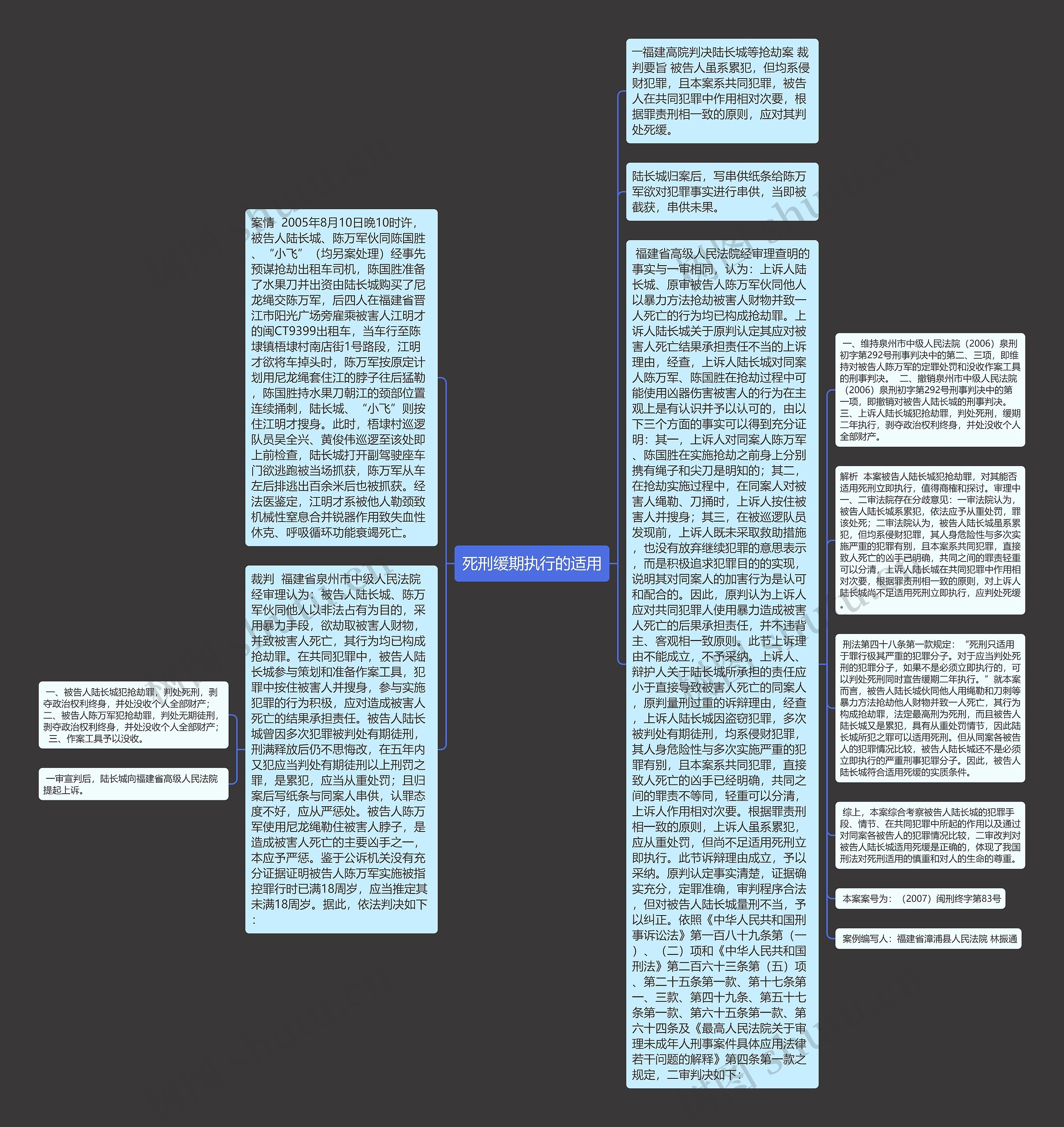 死刑缓期执行的适用思维导图