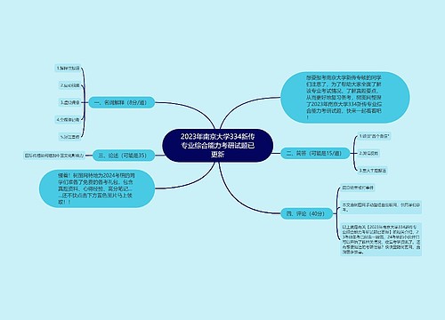 2023年南京大学334新传专业综合能力考研试题已更新