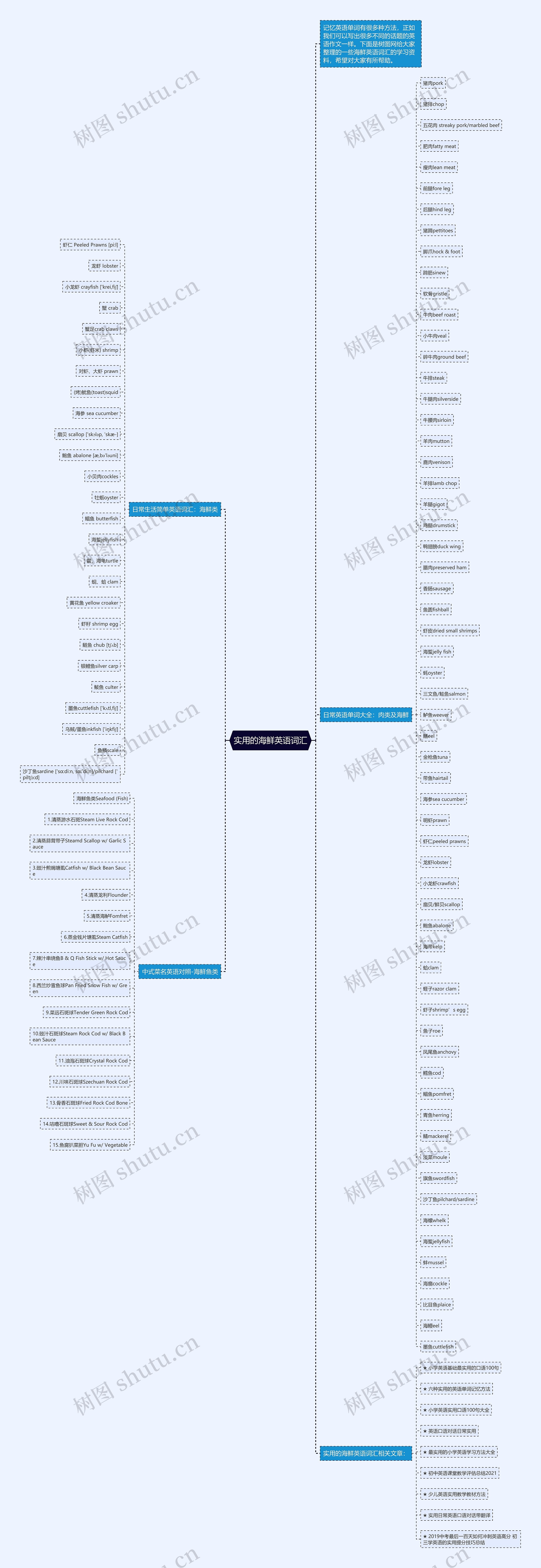 实用的海鲜英语词汇