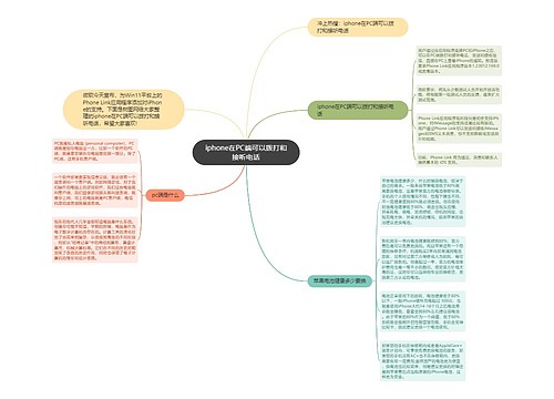 iphone在PC端可以拨打和接听电话