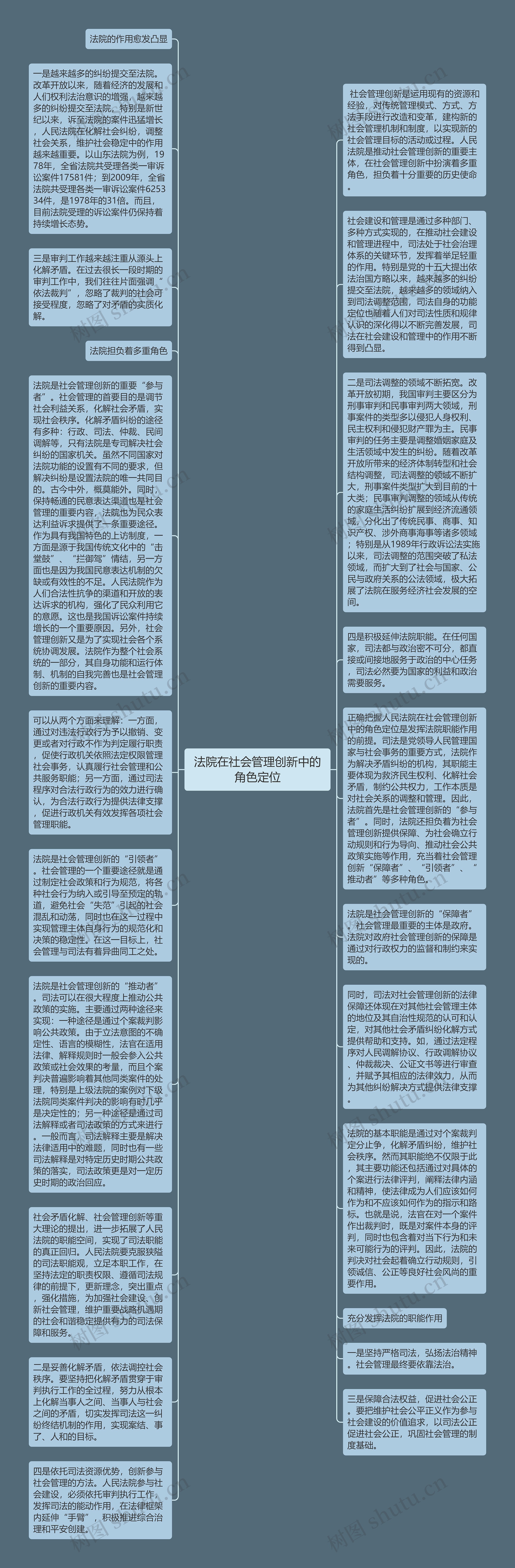 法院在社会管理创新中的角色定位思维导图