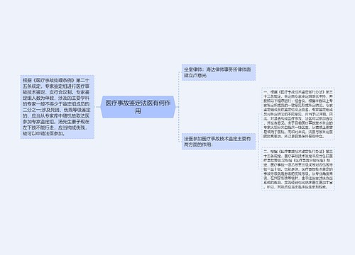 医疗事故鉴定法医有何作用