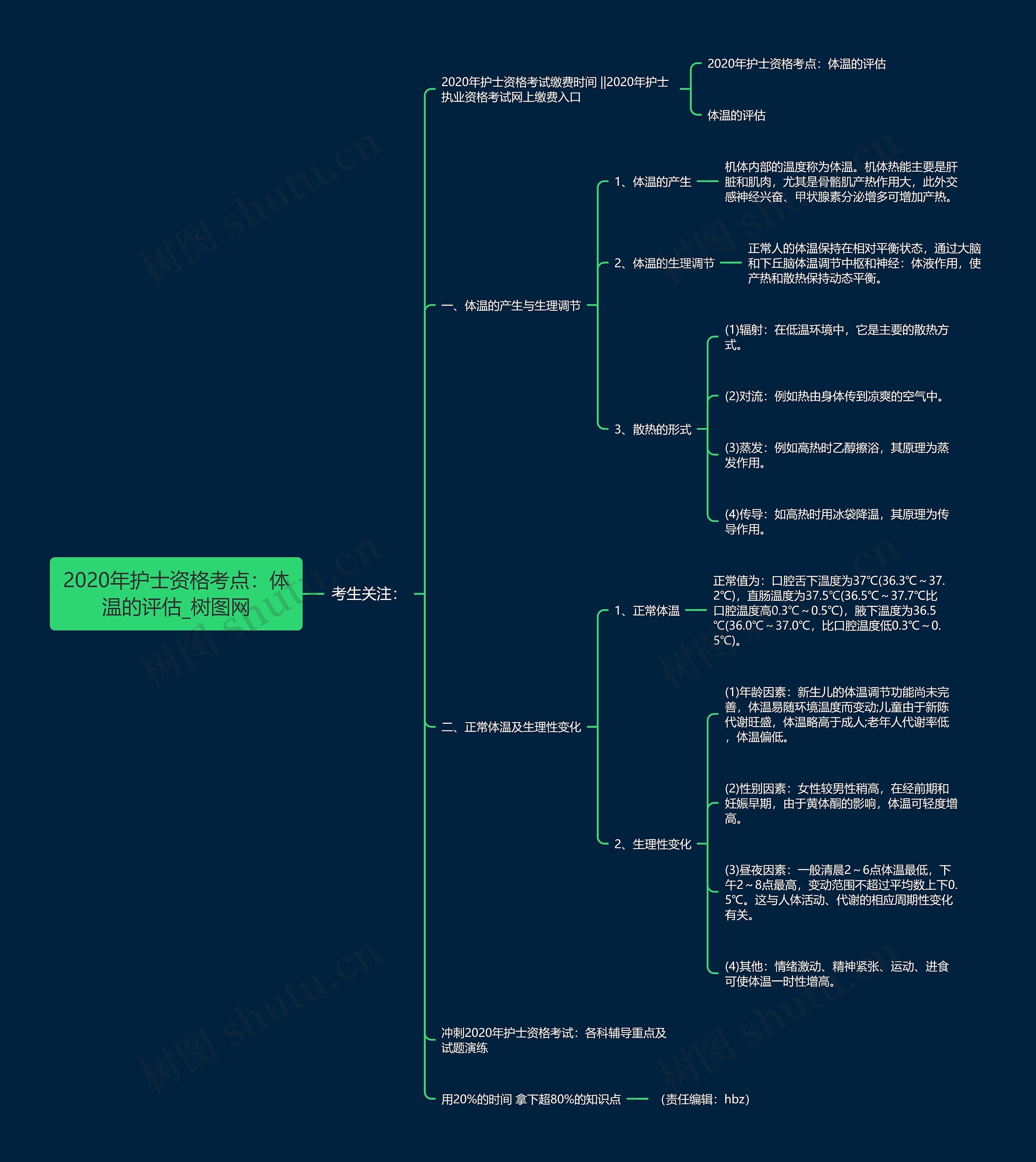 2020年护士资格考点:体温的评估 2020年护士资格考点:体温的评估