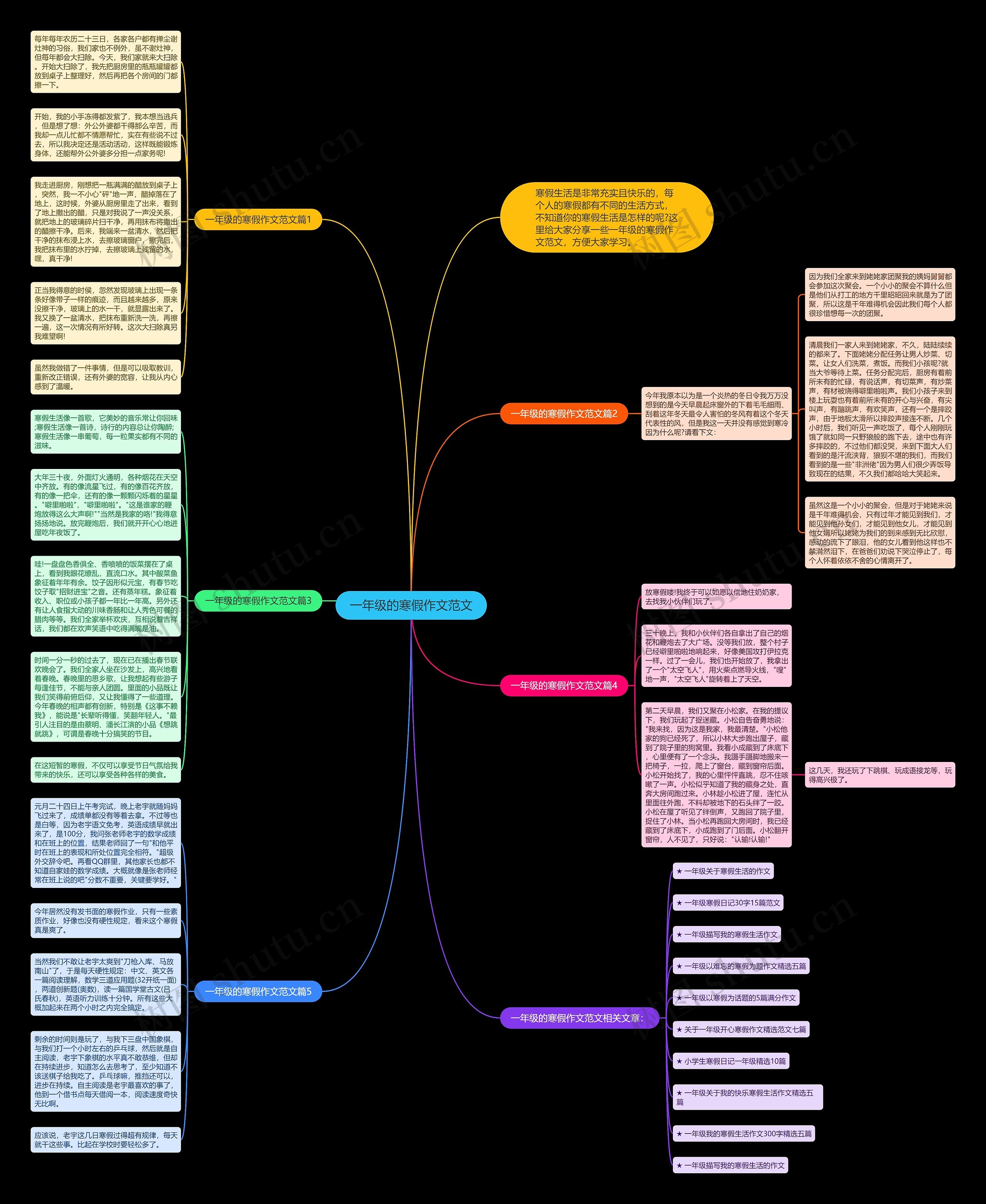 一年级的寒假作文范文思维导图