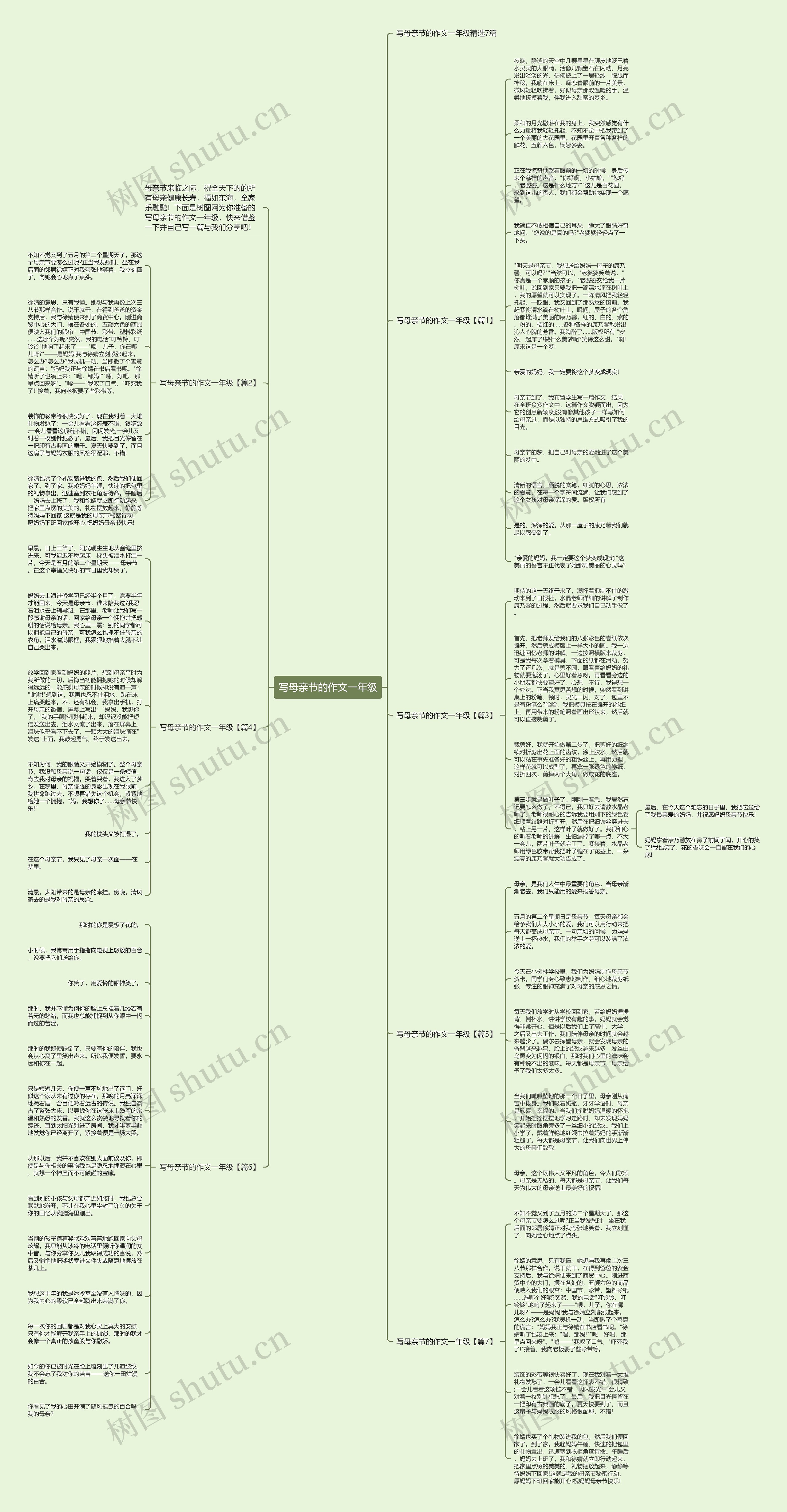 写母亲节的作文一年级思维导图
