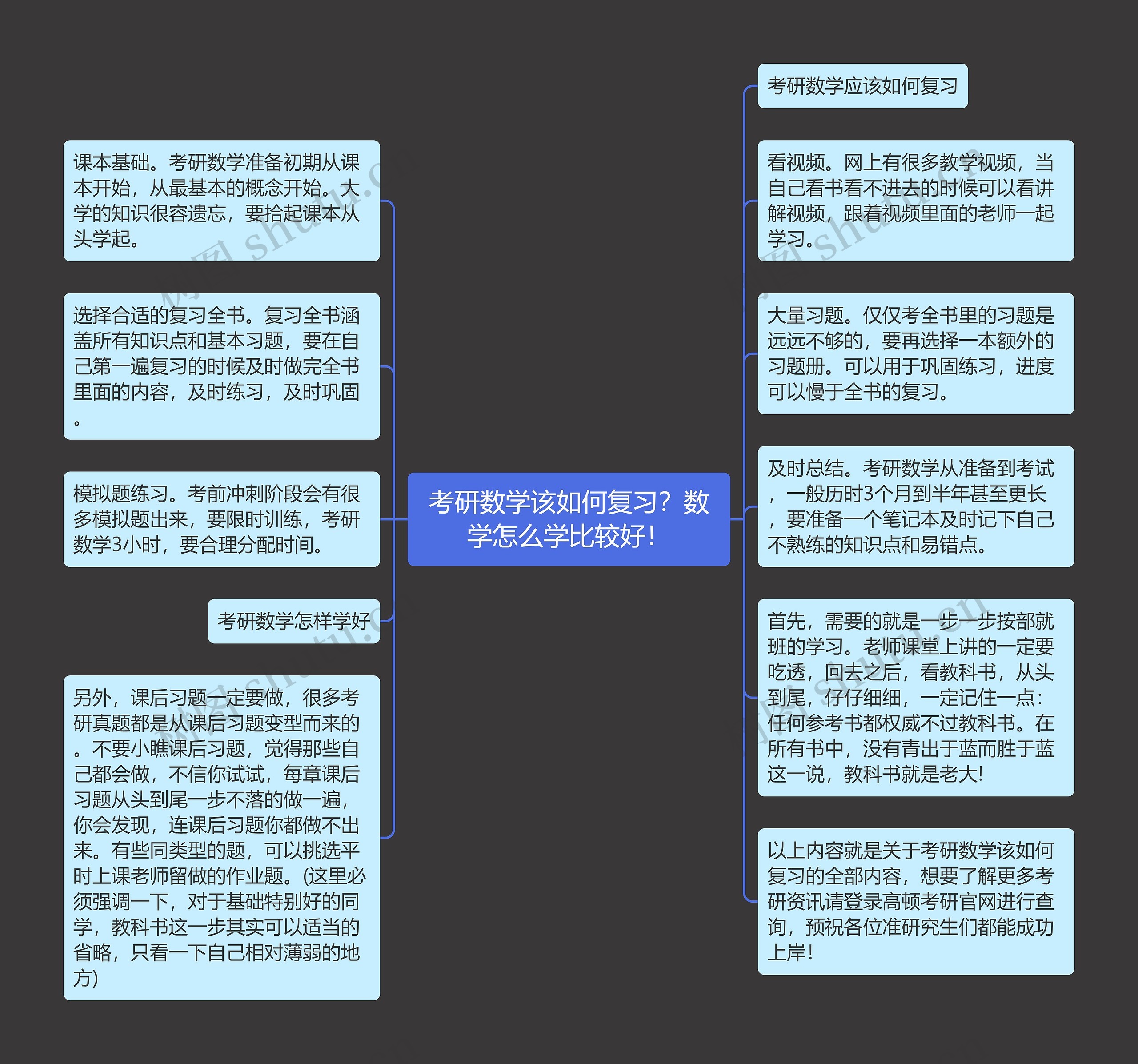 考研数学该如何复习？数学怎么学比较好！