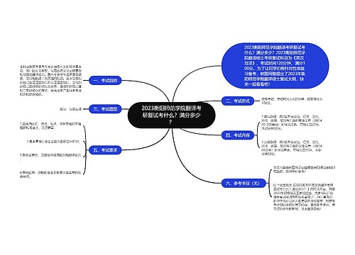 2023衡阳师范学院翻译考研复试考什么？满分多少？