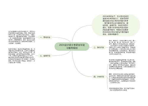 2024会计硕士考研全年复习备考规划