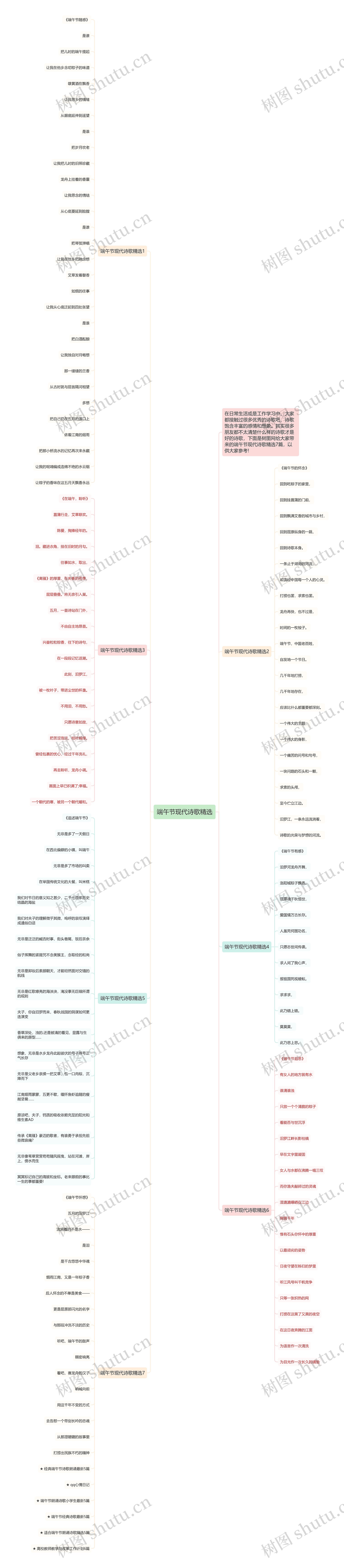 端午节现代诗歌精选思维导图