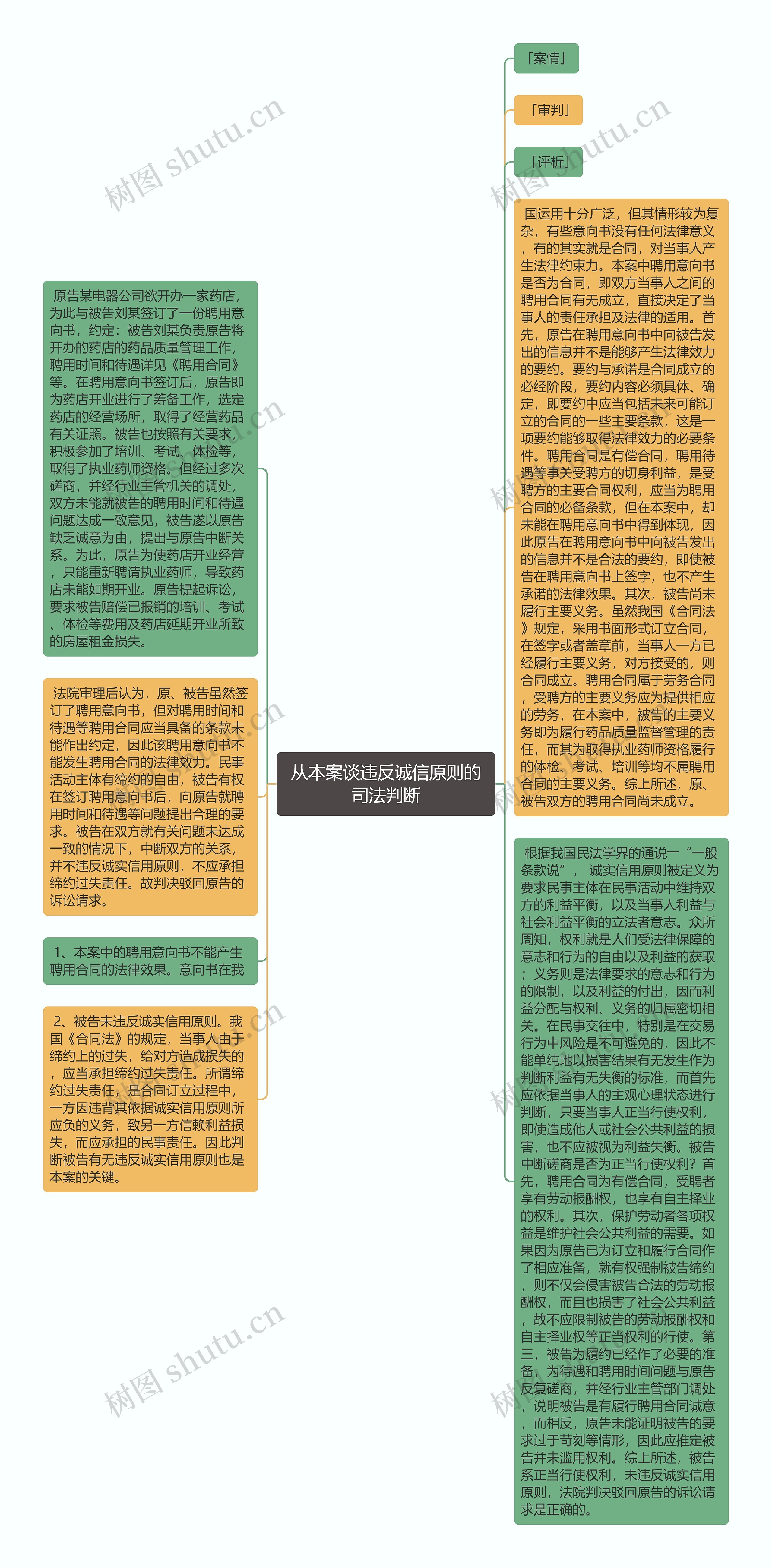 从本案谈违反诚信原则的司法判断