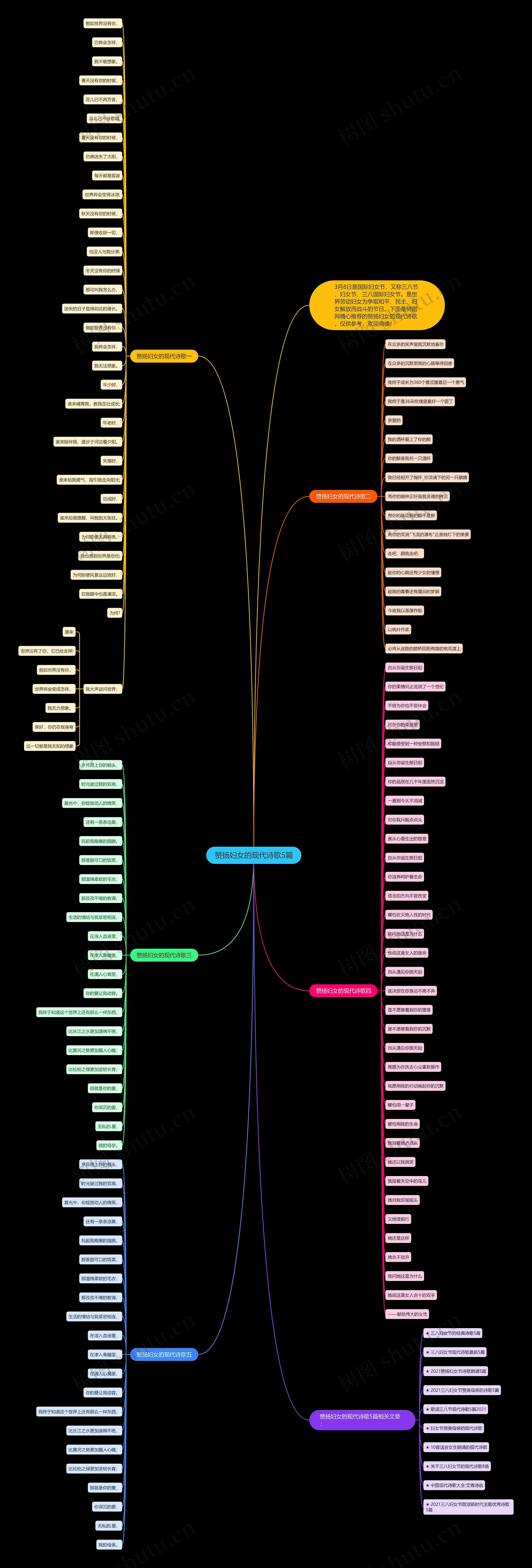 赞扬妇女的现代诗歌5篇思维导图高清图 赞扬妇女的现代诗歌5篇思维导图
