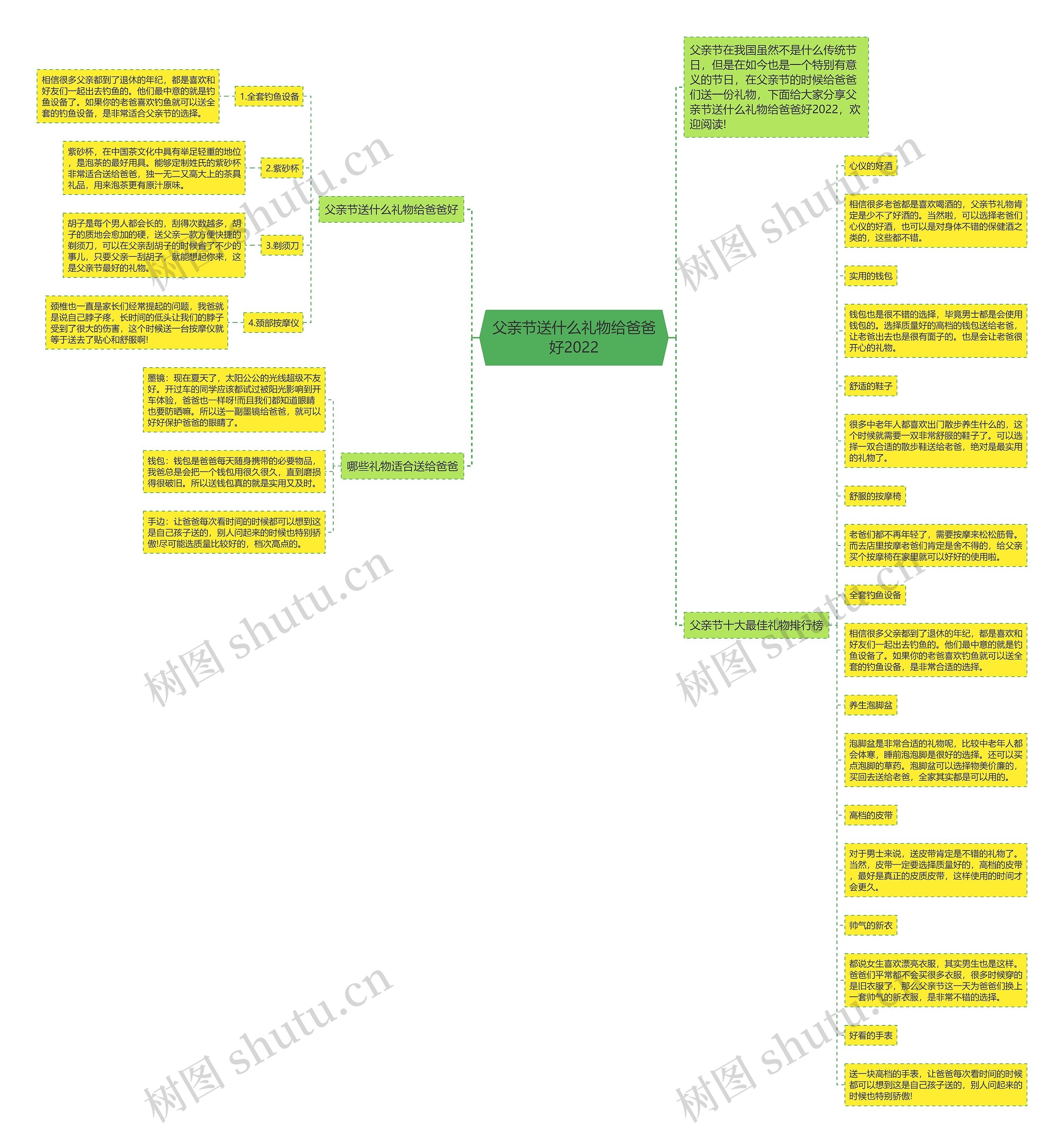 父亲节送什么礼物给爸爸好2022思维导图