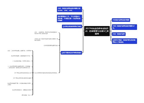 2017年执业药师考试知识点：药事管理与法规12