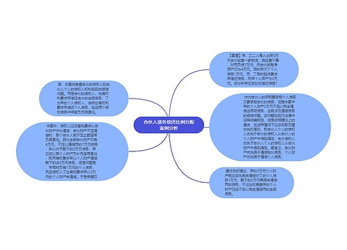 合伙人债务偿还比例分配案例分析