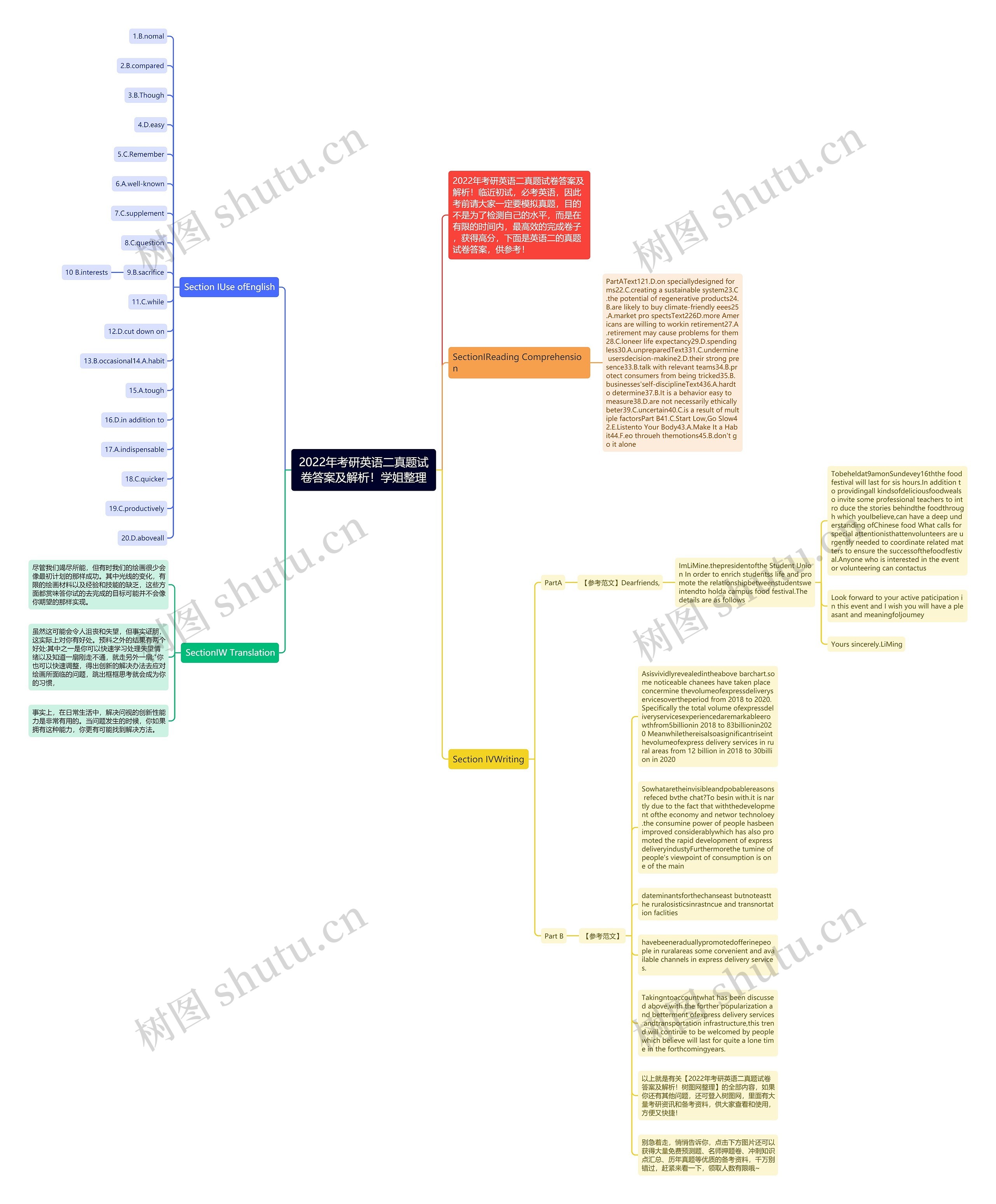 2022年考研英语二真题试卷答案及解析！学姐整理思维导图