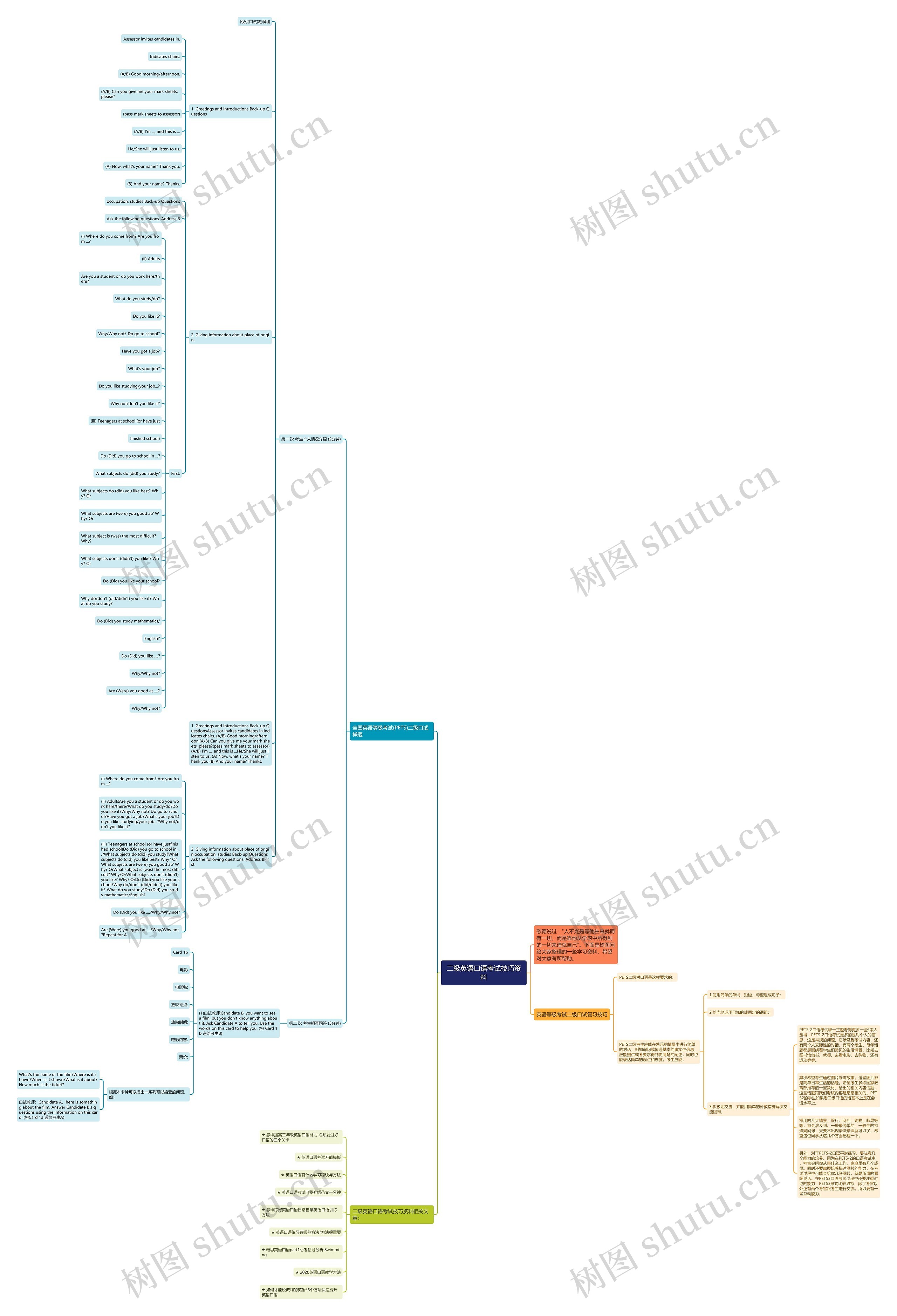 二级英语口语考试技巧资料思维导图