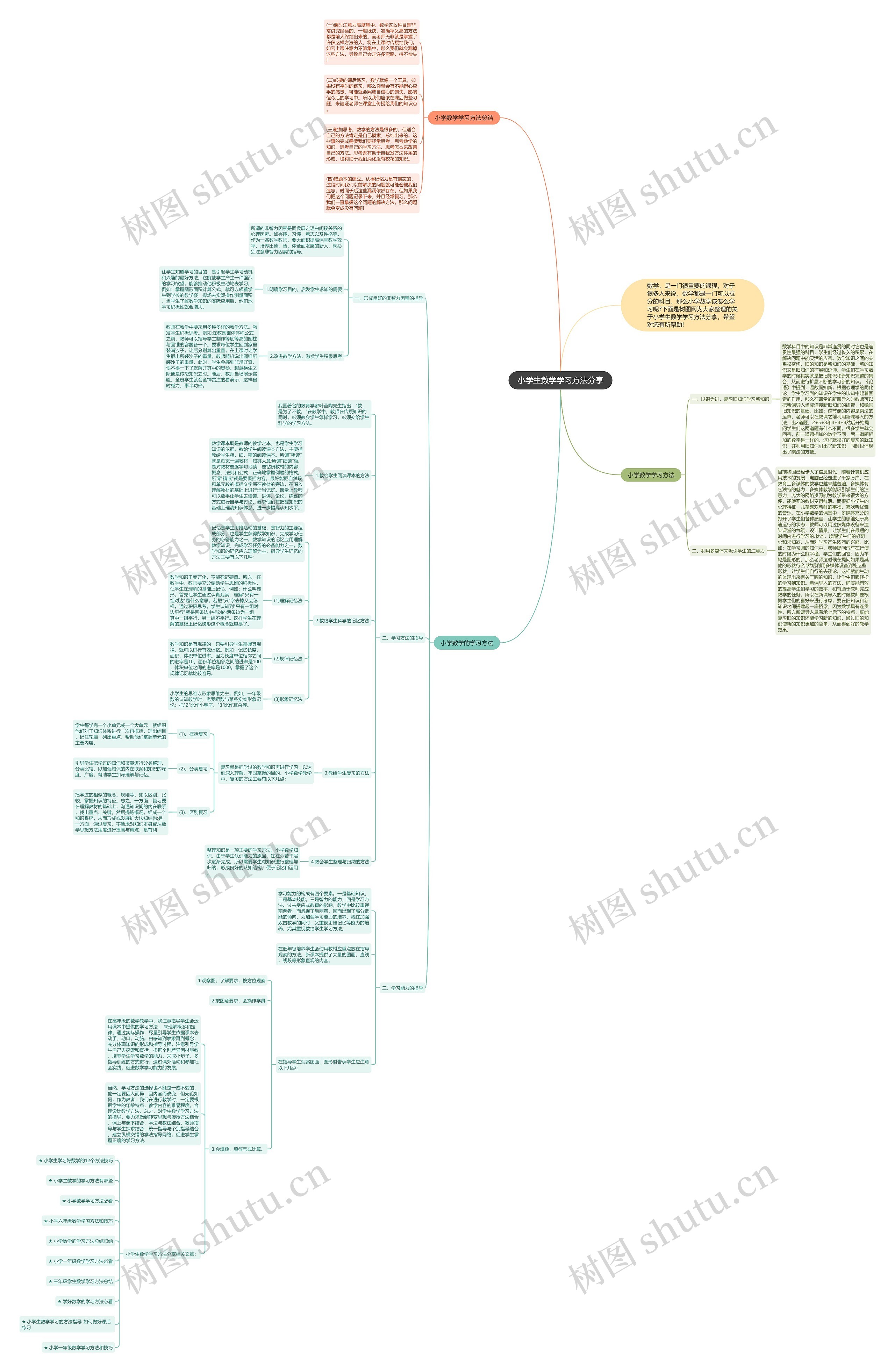 小学生数学学习方法分享 小学生数学学习方法分享