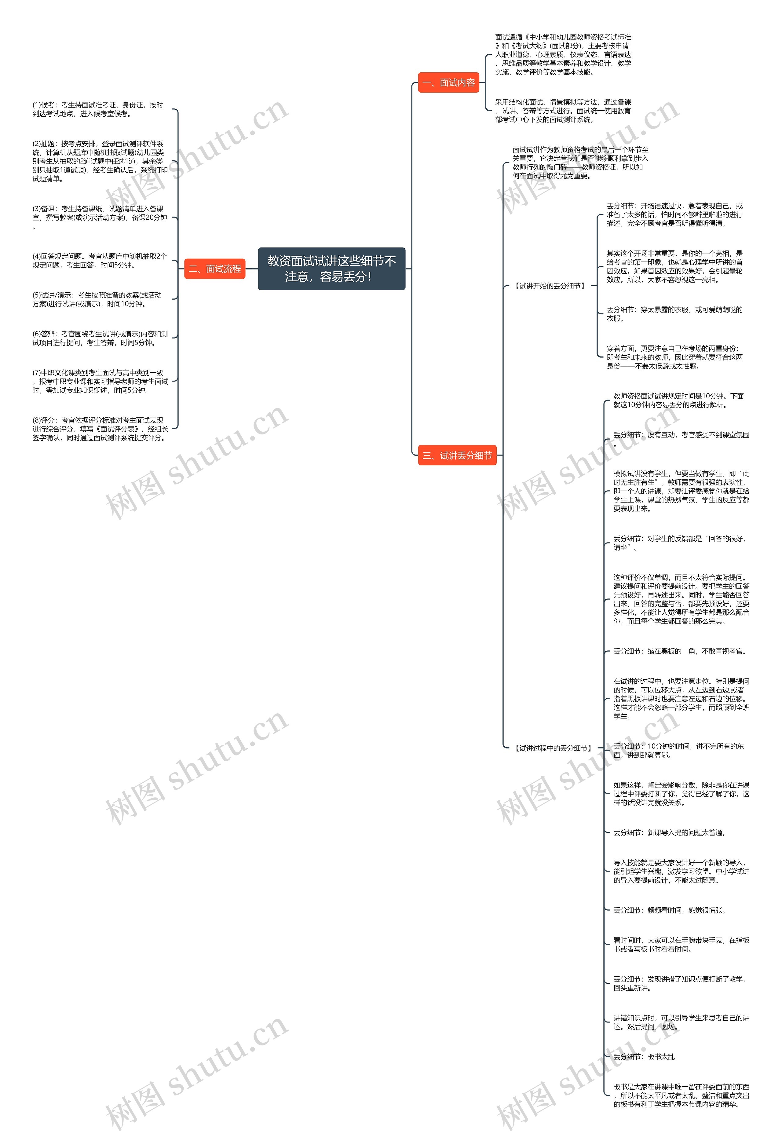 教资面试试讲这些细节不注意，容易丢分！思维导图