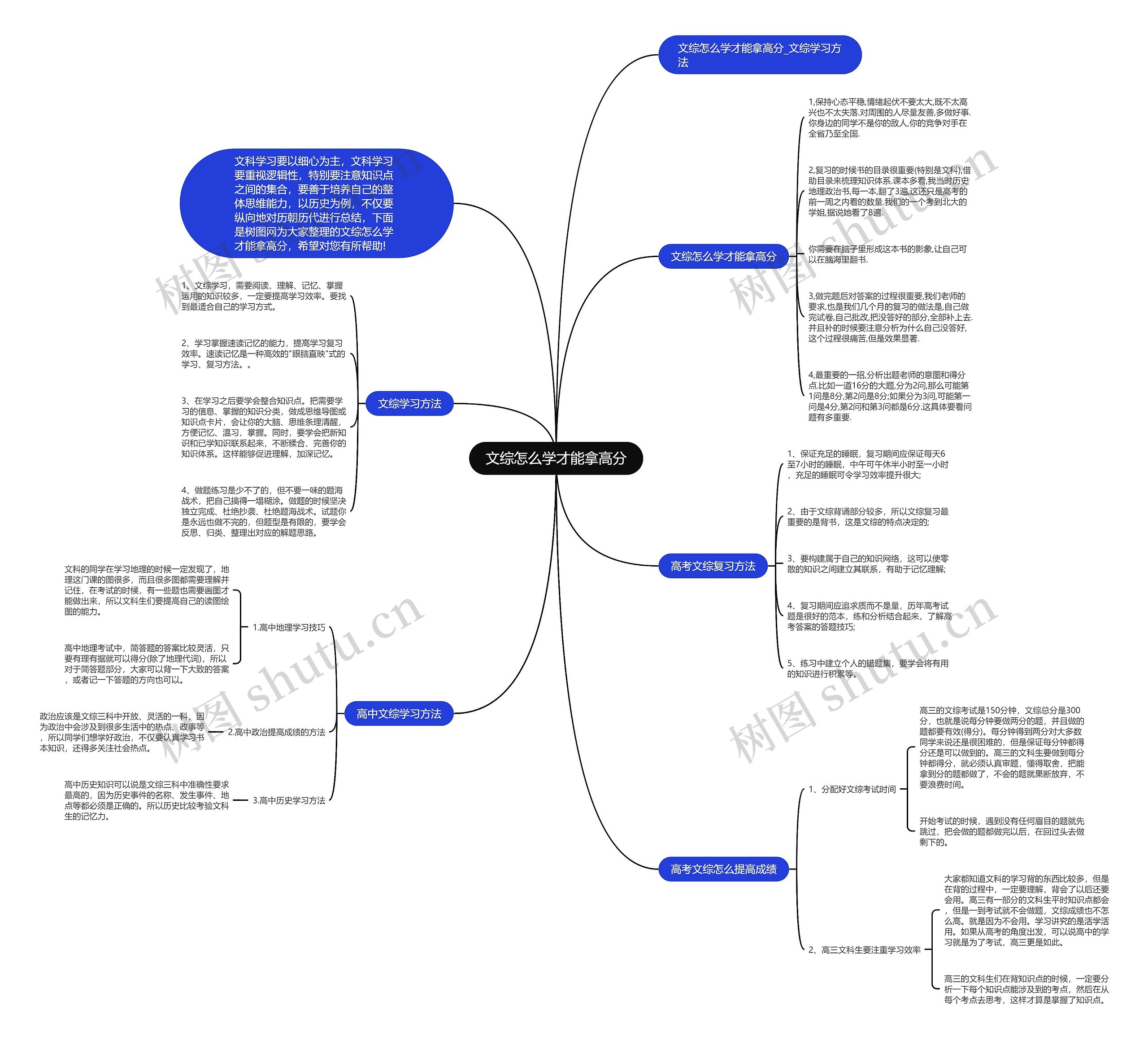文综怎么学才能拿高分思维导图