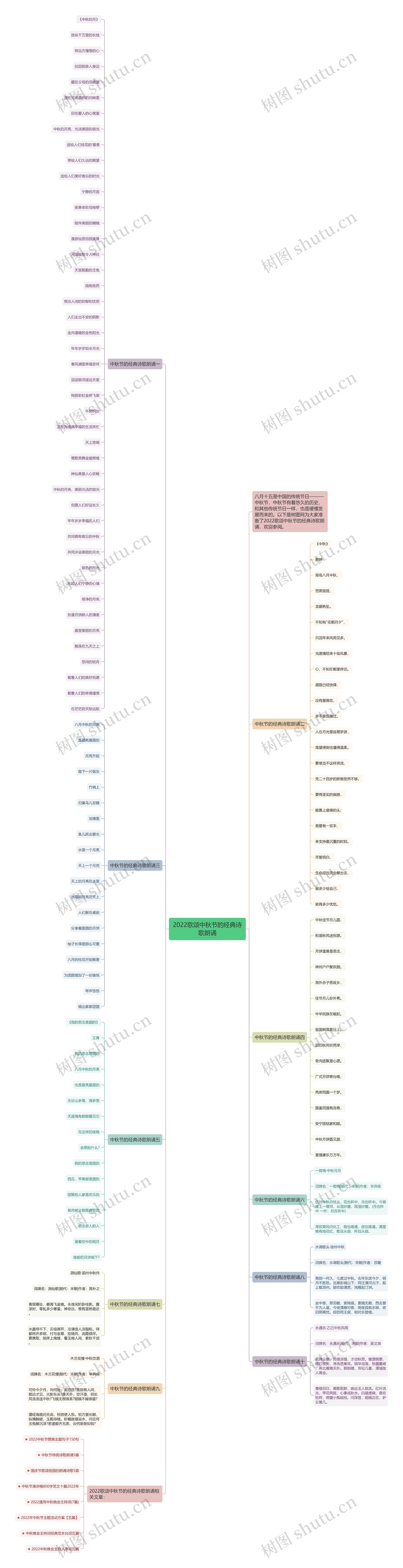 2022歌颂中秋节的经典诗歌朗诵思维导图