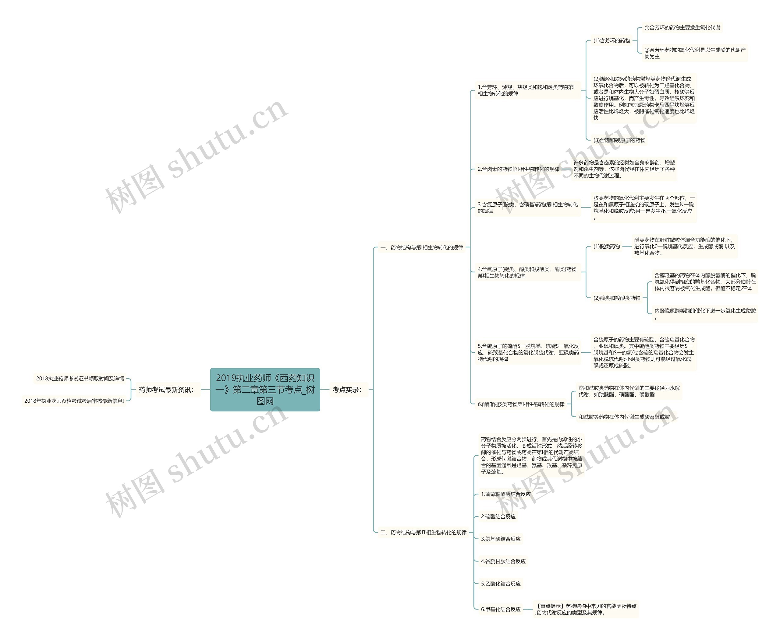 2019执业药师《西药知识一》第二章第三节考点 2019执业药师《西药知识一》第二章第三节考点