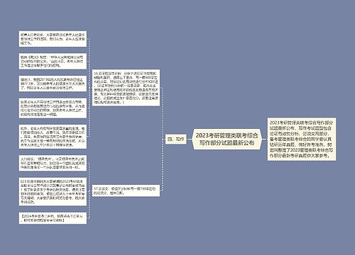 2023考研管理类联考综合写作部分试题最新公布