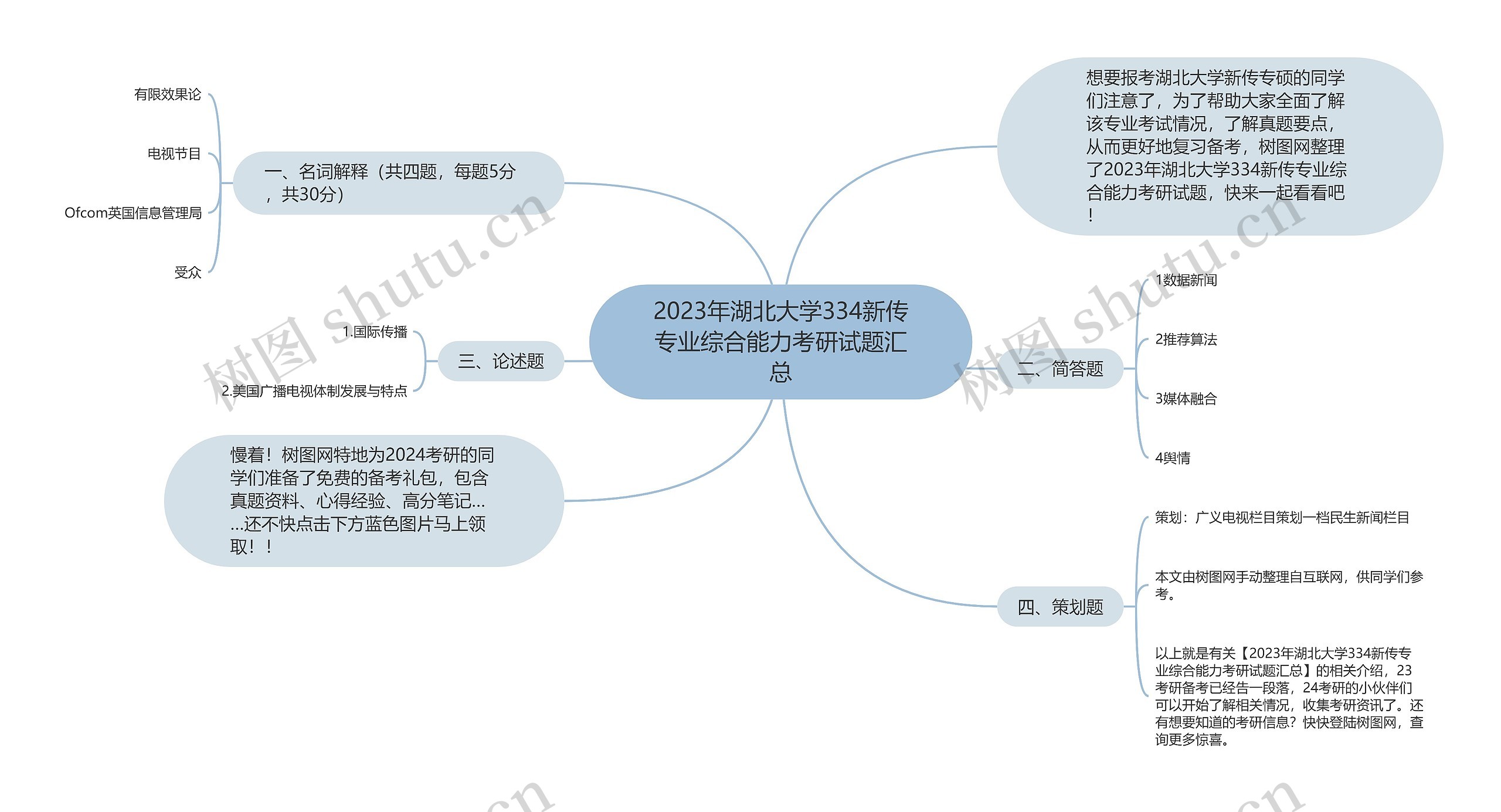 2023年湖北大学334新传专业综合能力考研试题汇总