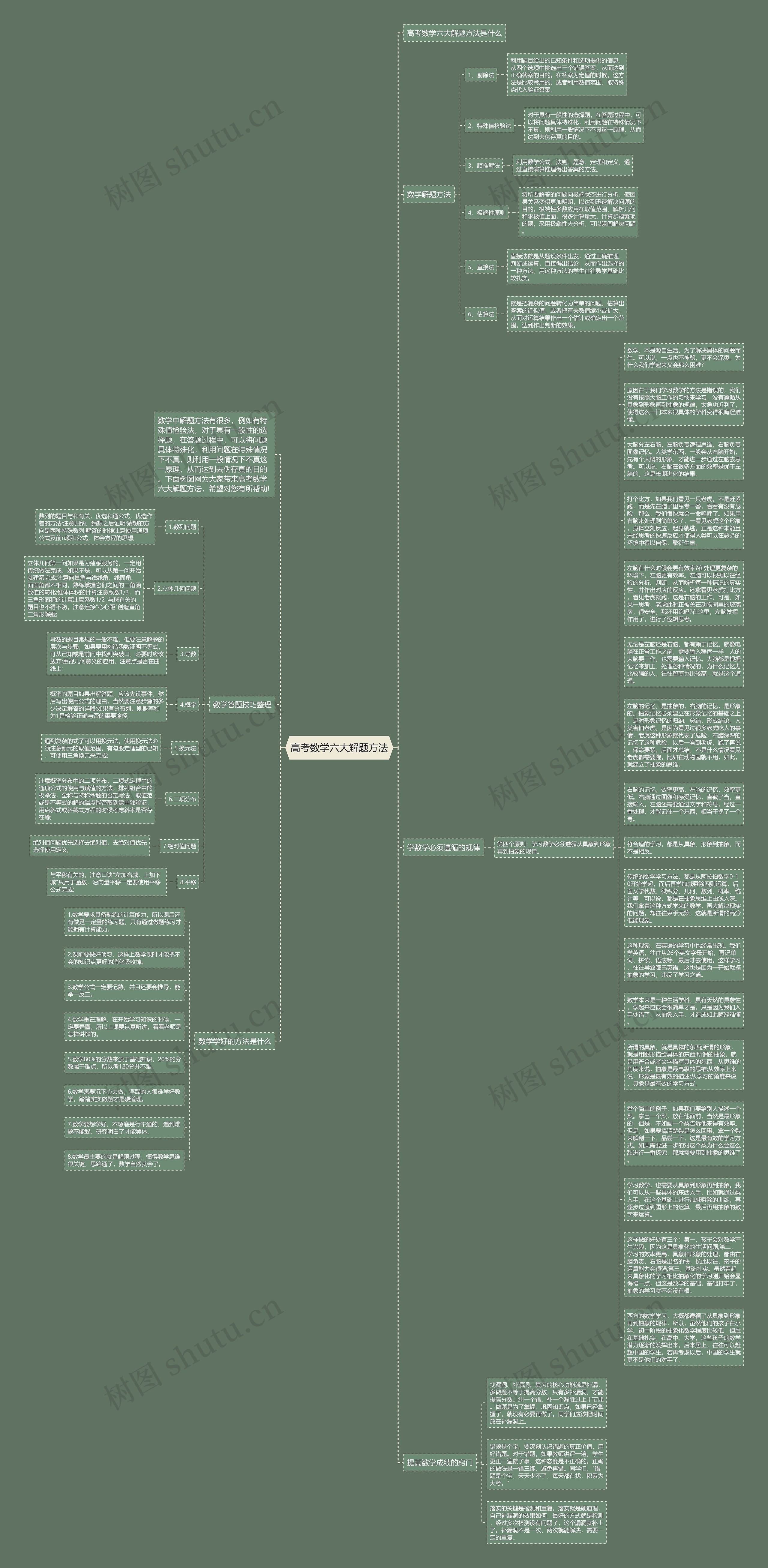 高考数学六大解题方法