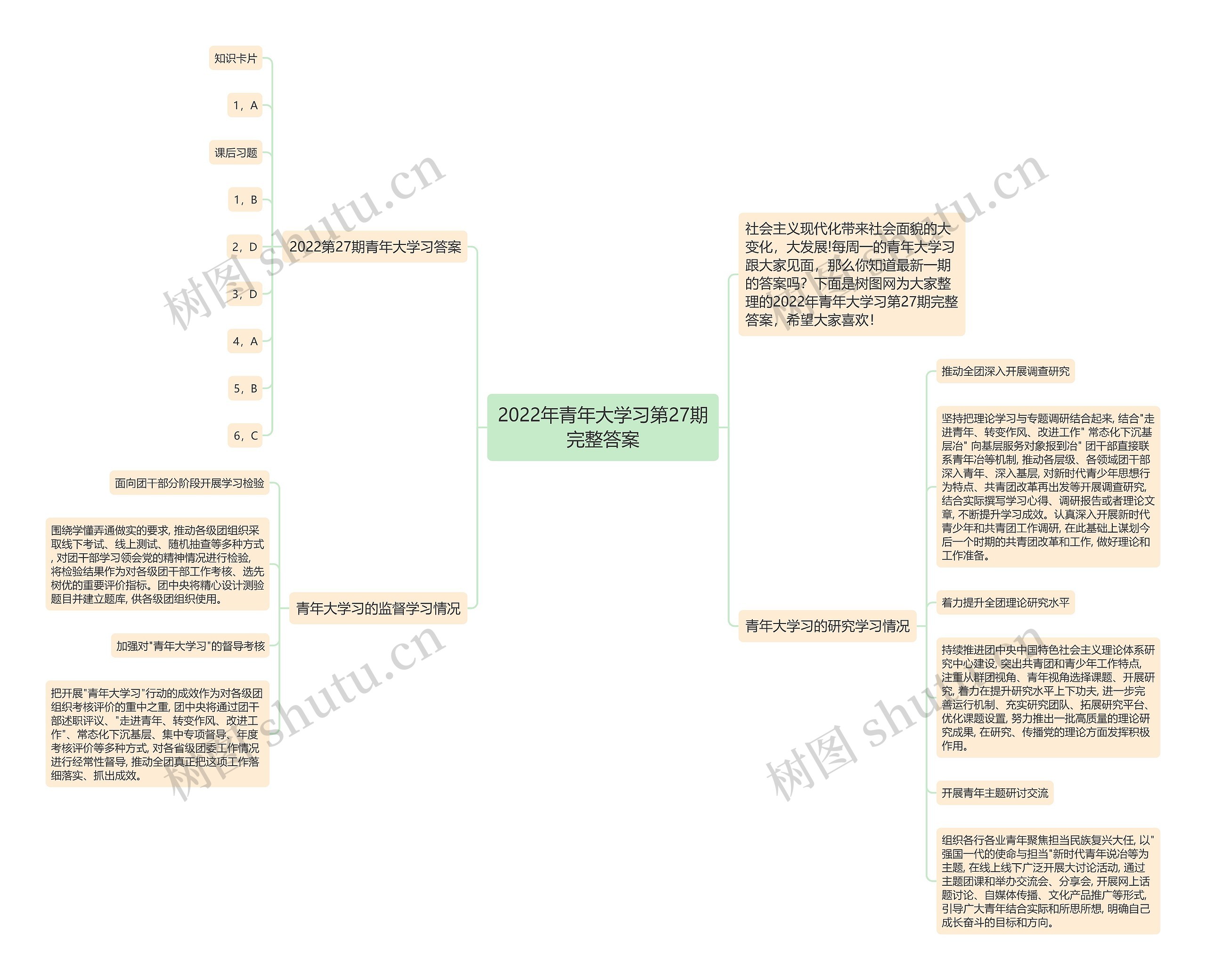 2022年青年大学习第27期完整答案