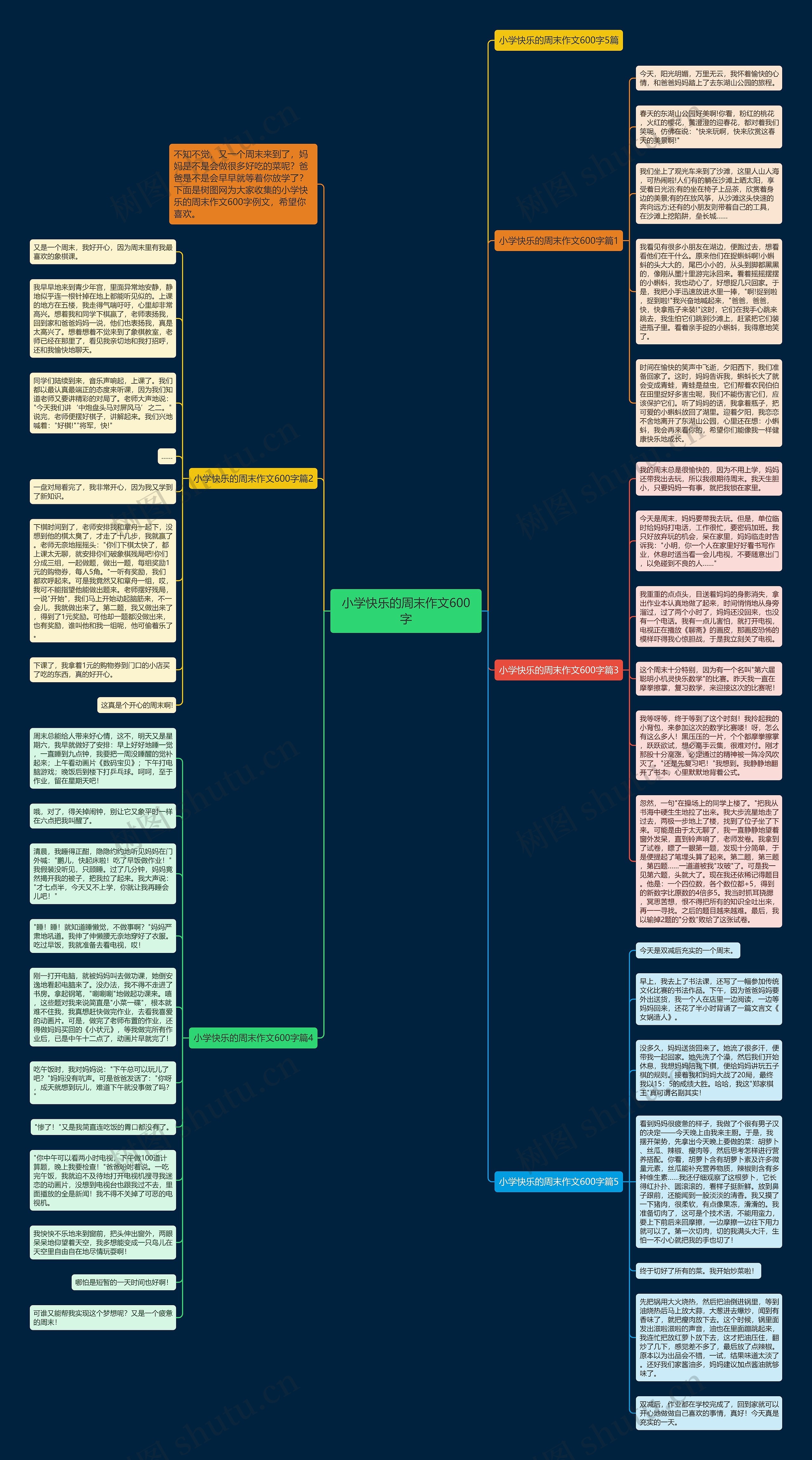小学快乐的周末作文600字思维导图