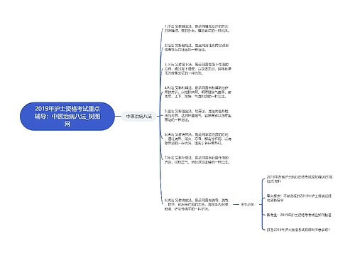 2019年护士资格考试重点辅导：中医治病八法