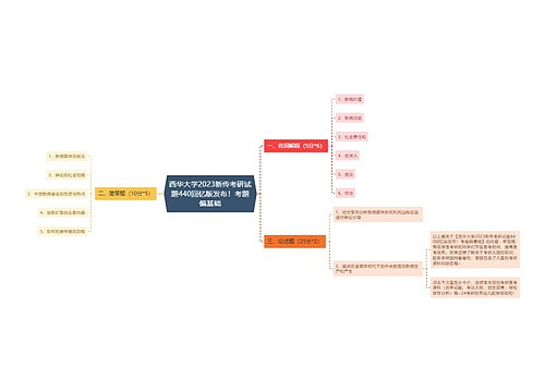 西华大学2023新传考研试题440回忆版发布！考题偏基础