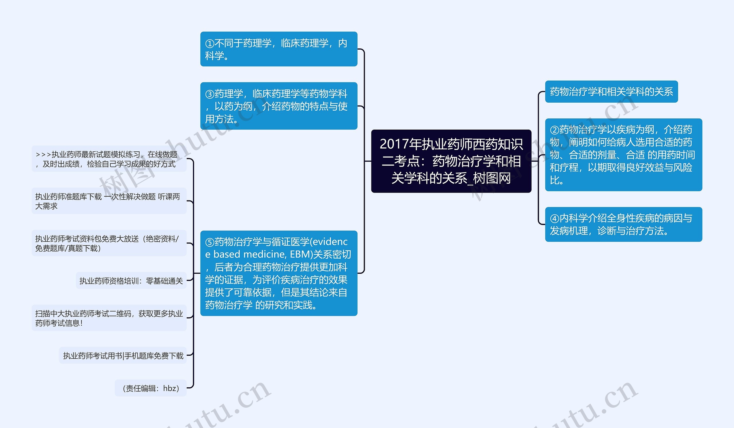 2017年执业药师西药知识二考点：药物治疗学和相关学科的关系