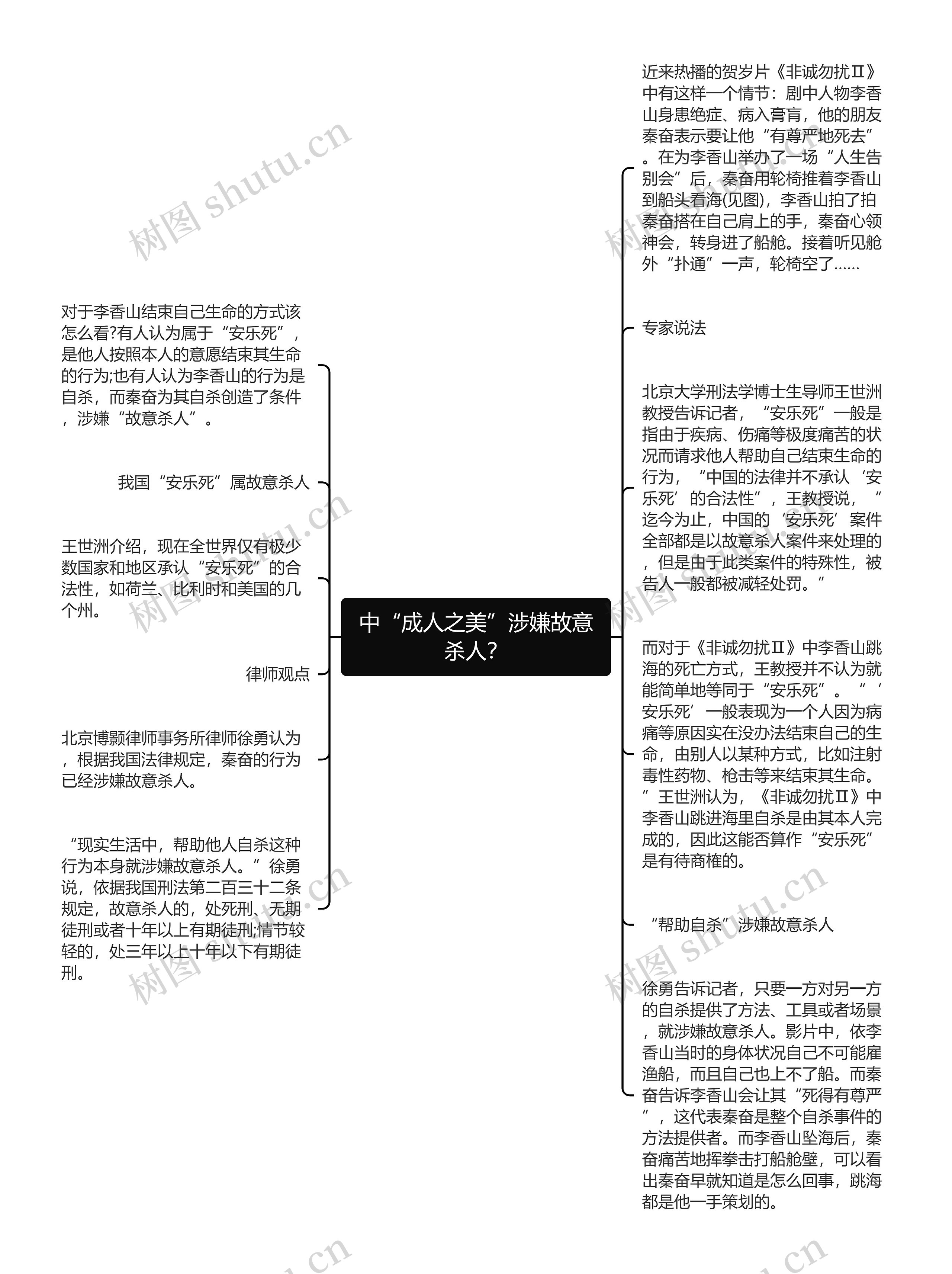 中“成人之美”涉嫌故意杀人？思维导图