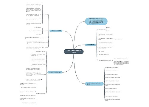 二年级小学期末数学总复习指导思维导图