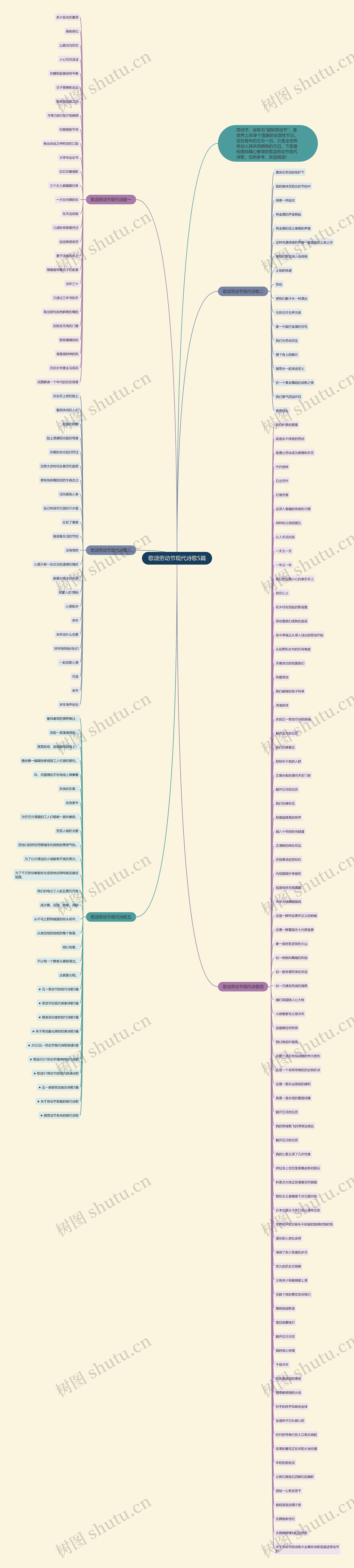 歌颂劳动节现代诗歌5篇思维导图
