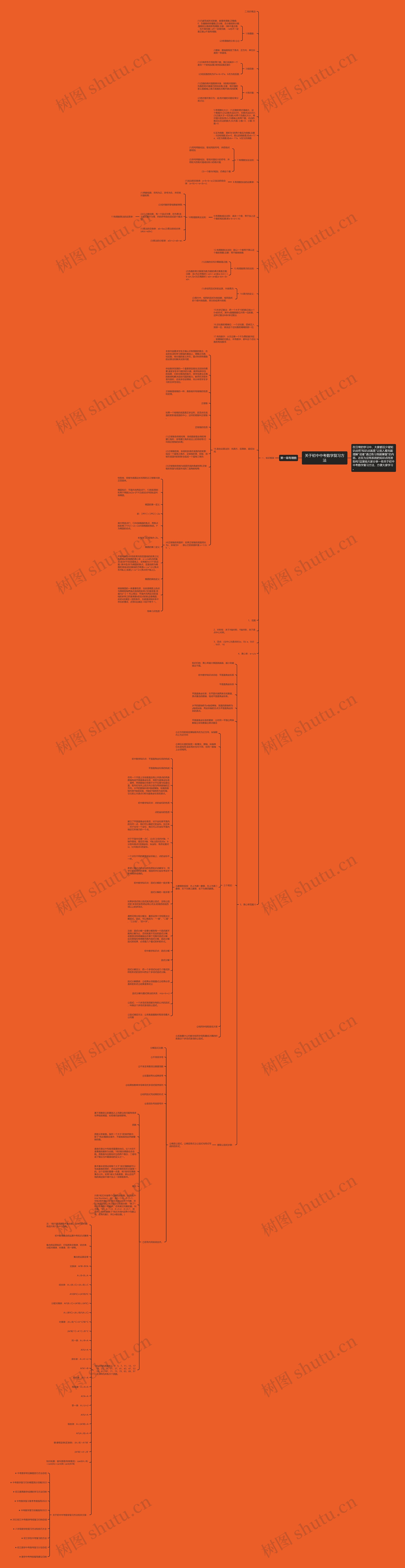 关于初中中考数学复习方法思维导图