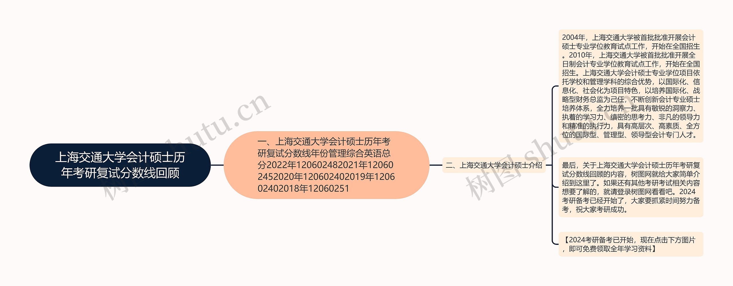 上海交通大学会计硕士历年考研复试分数线回顾