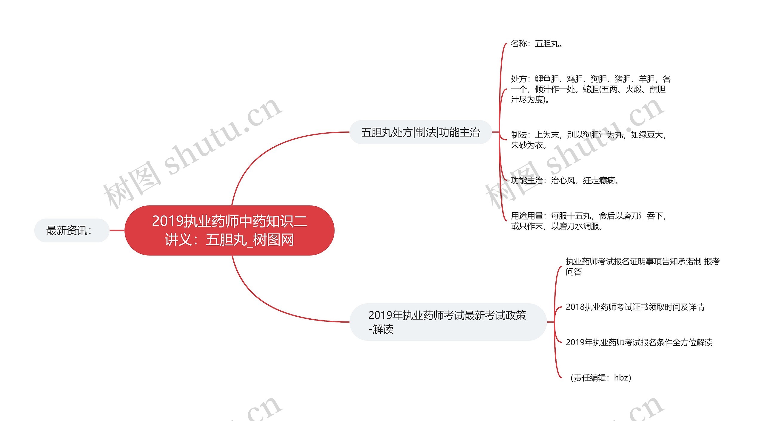 2019执业药师中药知识二讲义：五胆丸