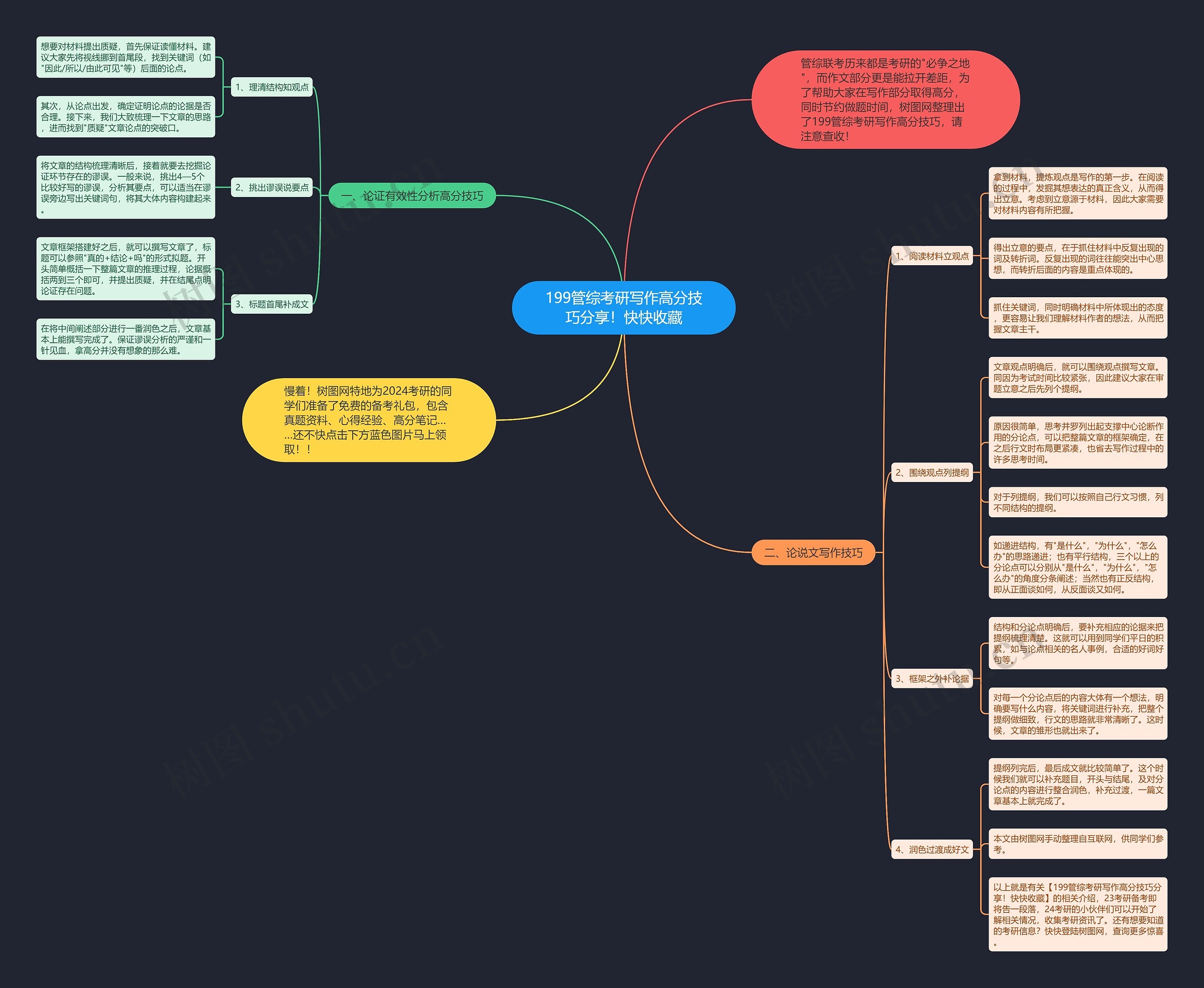 199管综考研写作高分技巧分享！快快收藏思维导图
