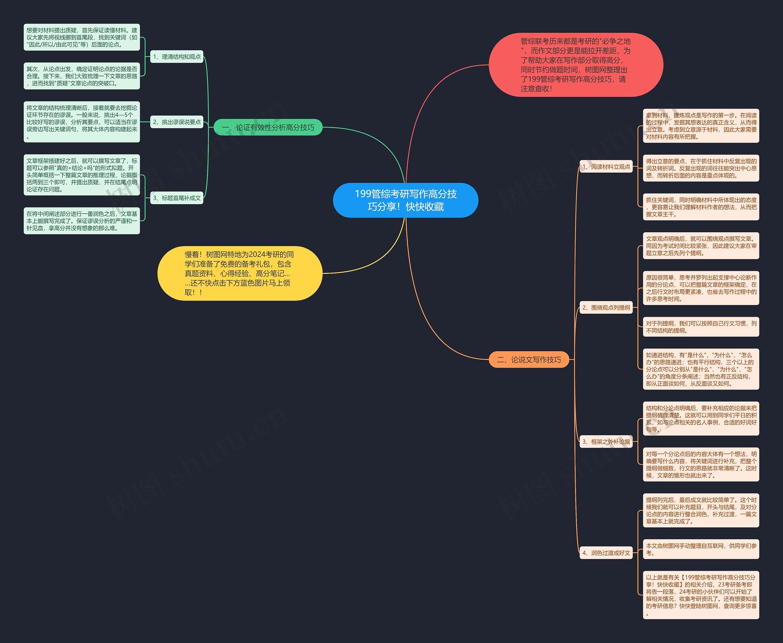 199管综考研写作高分技巧分享!快快收藏思维导图高清图 199管综考研写作高分技巧分享!快快收藏思维导图